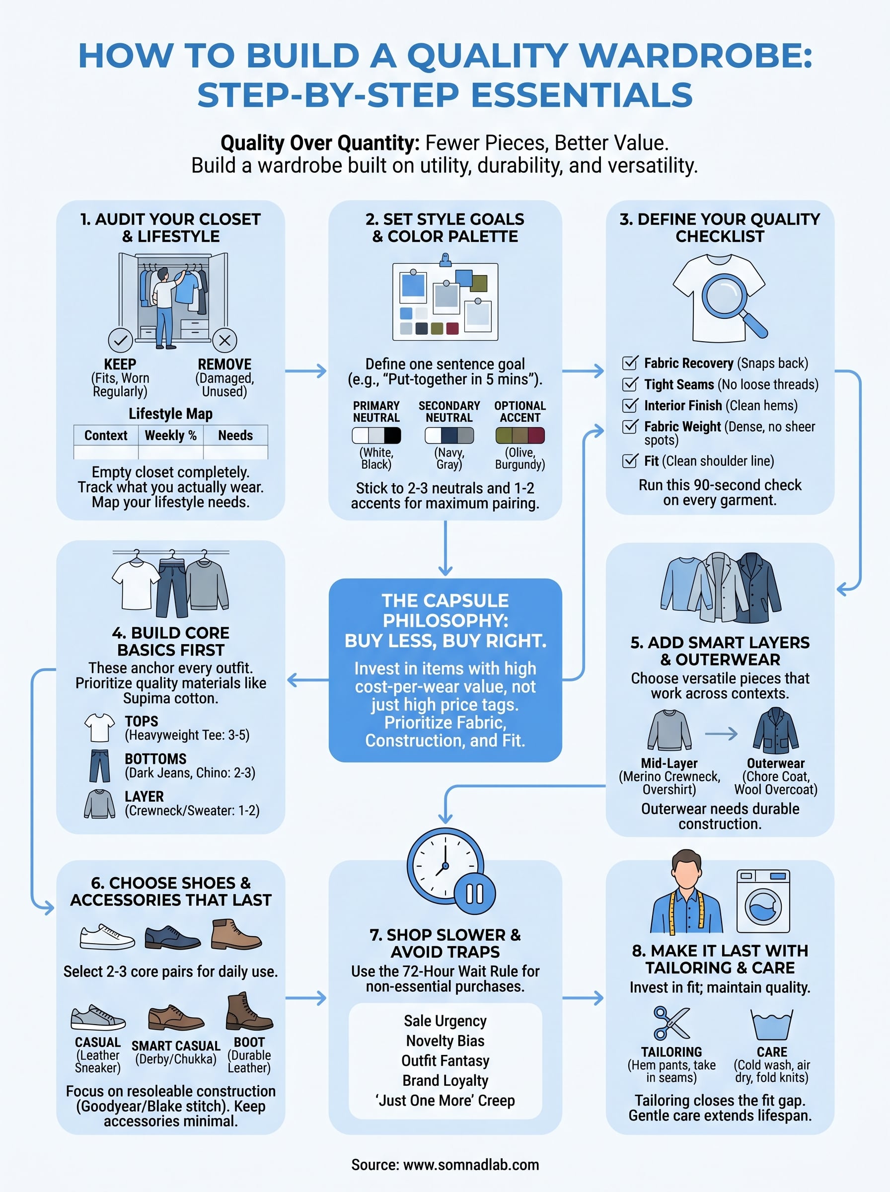 how to build a quality wardrobe infographic