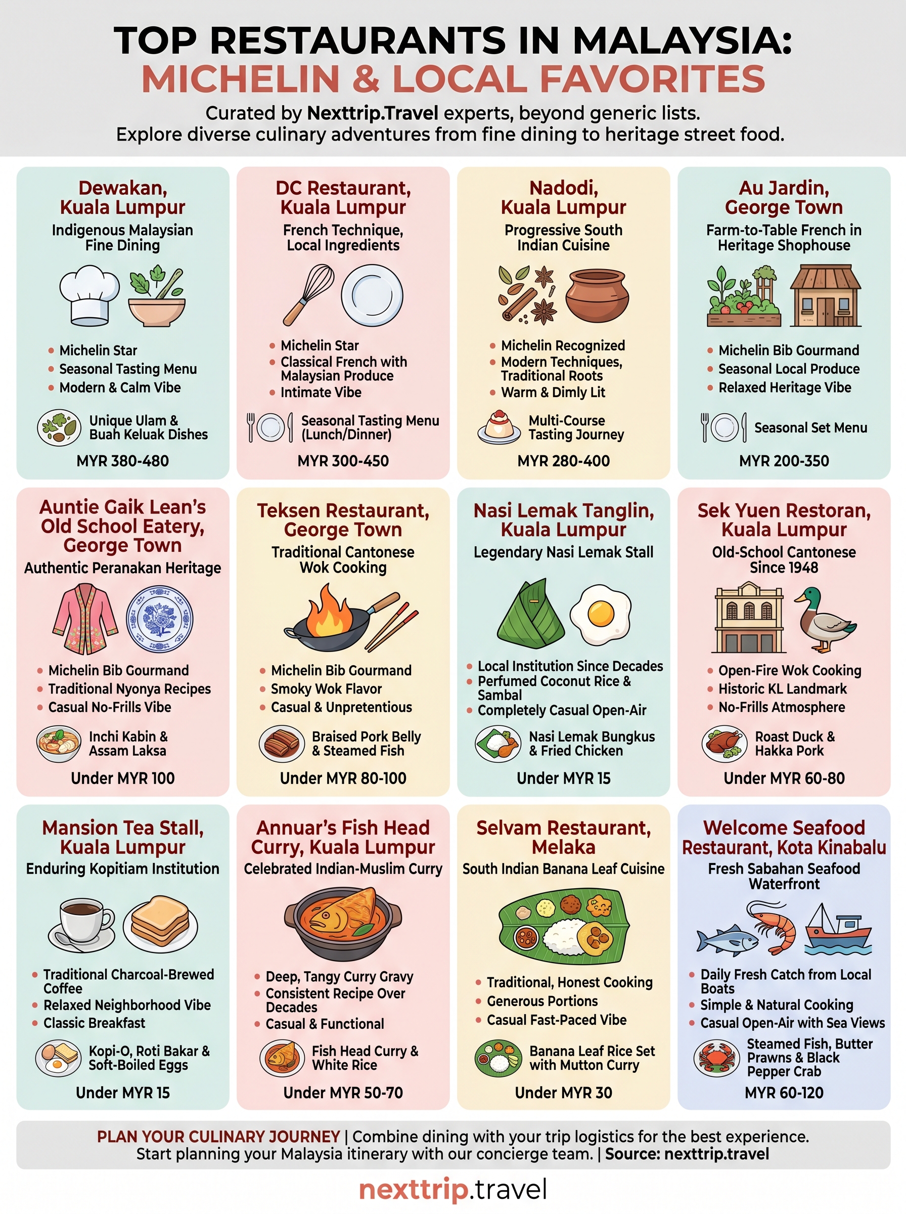 top restaurants in malaysia infographic