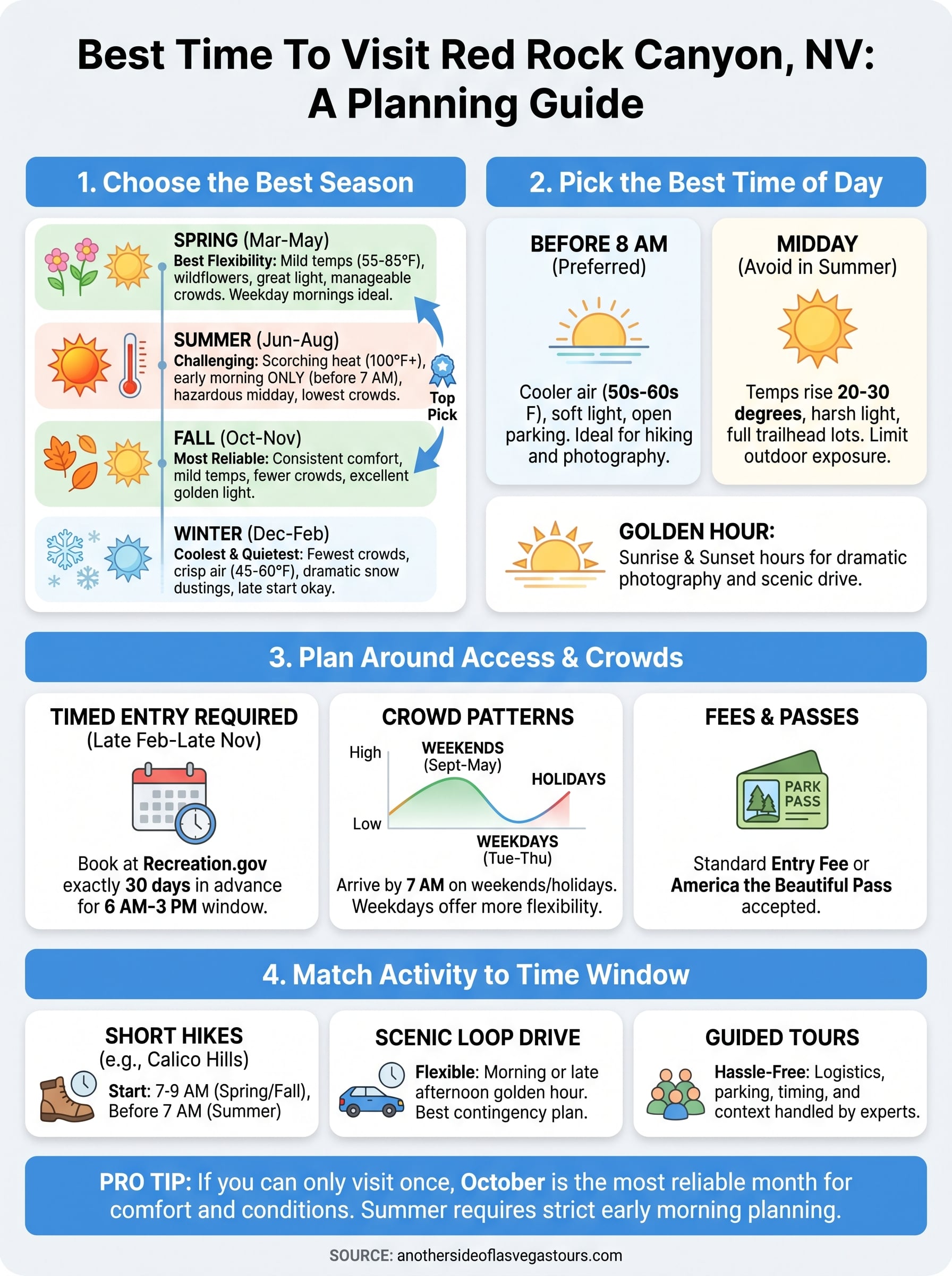 best time to visit red rock canyon infographic