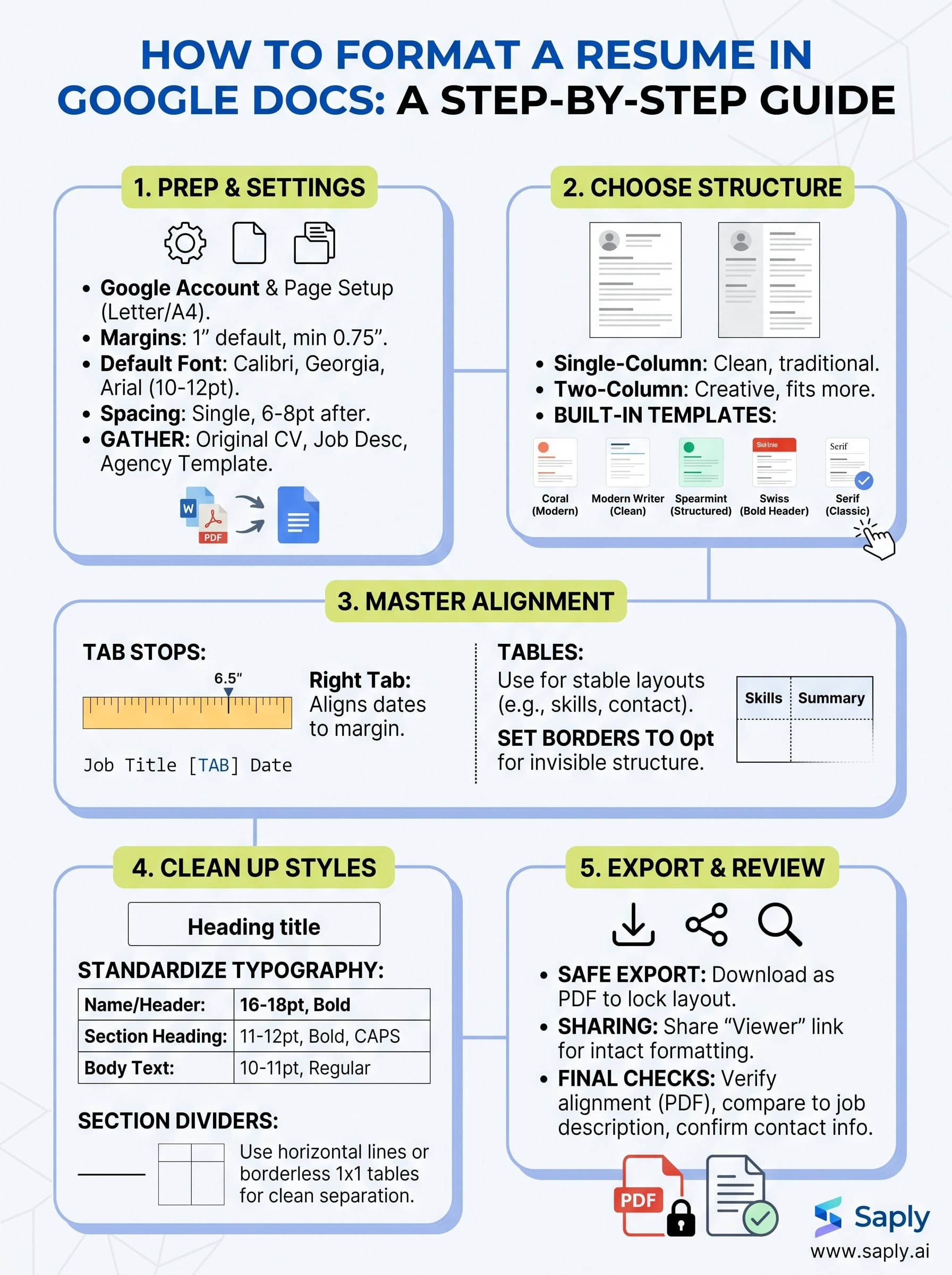 how to format a resume in google docs infographic