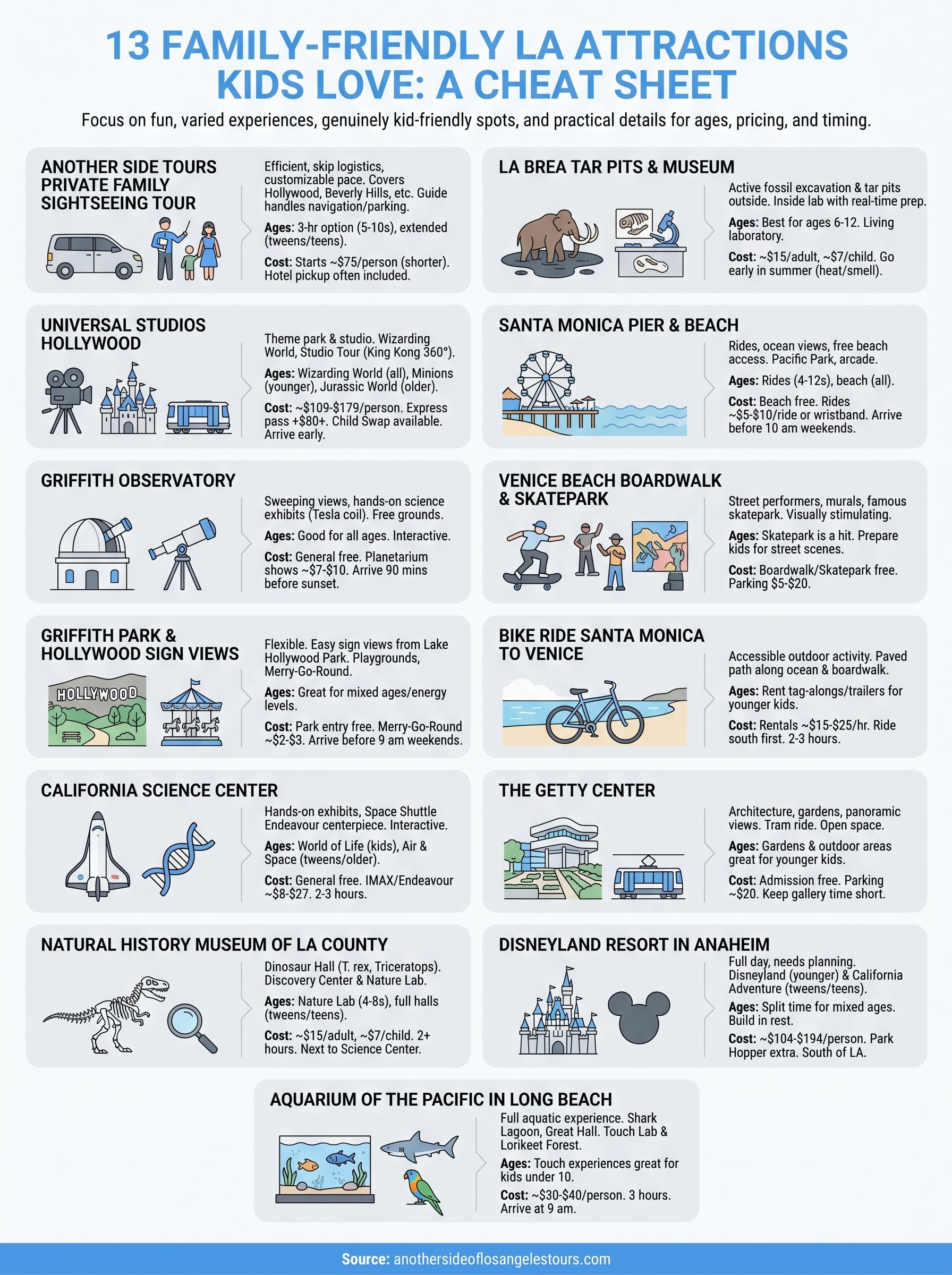 los angeles attractions for families infographic