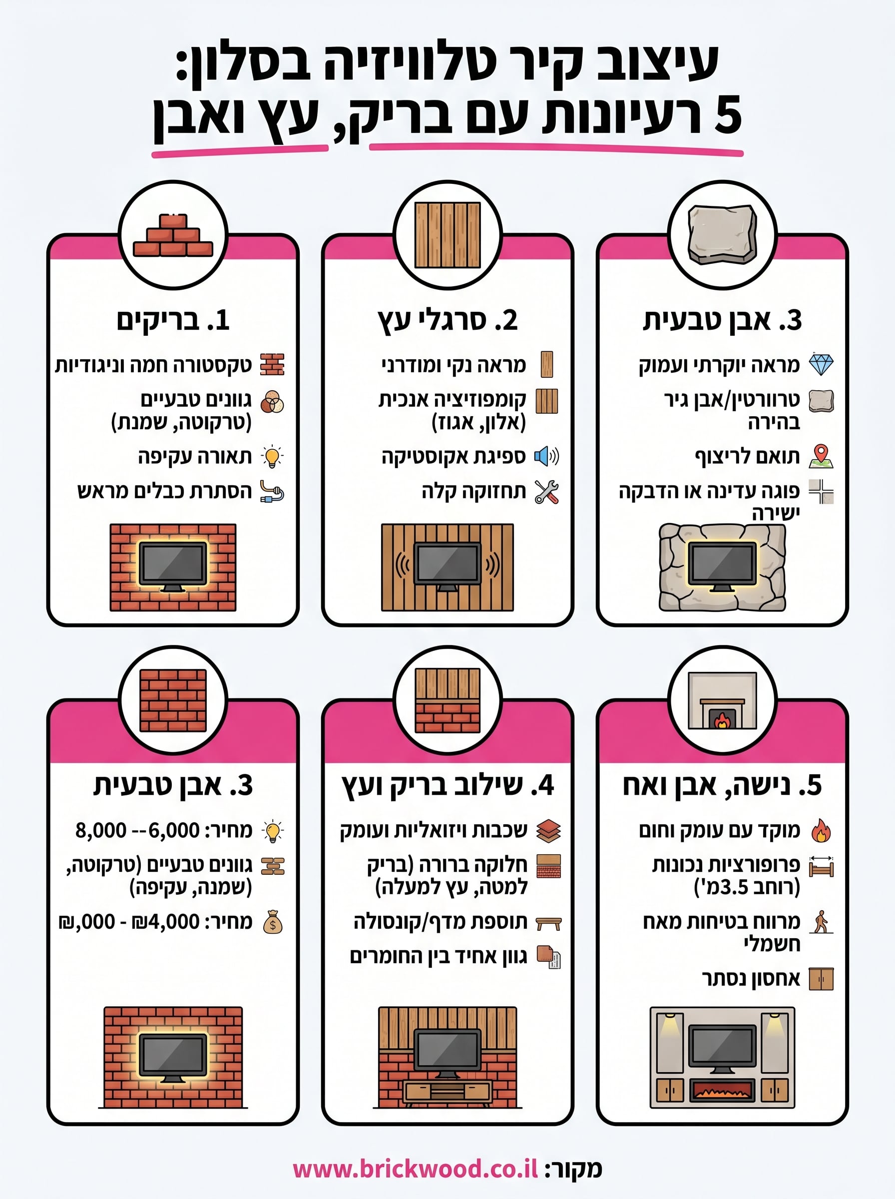 עיצוב קיר טלוויזיה בסלון infographic