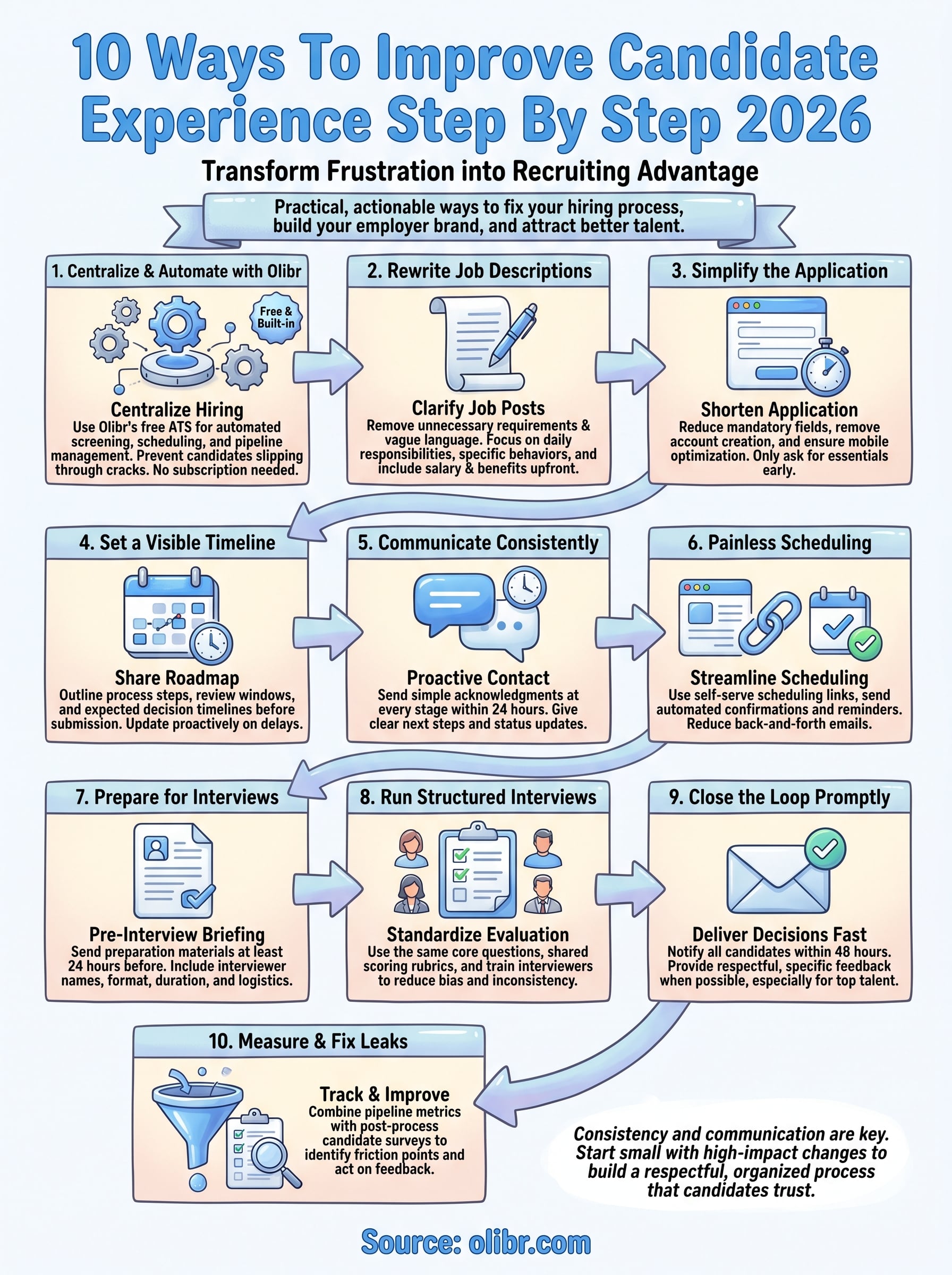 how to improve candidate experience infographic