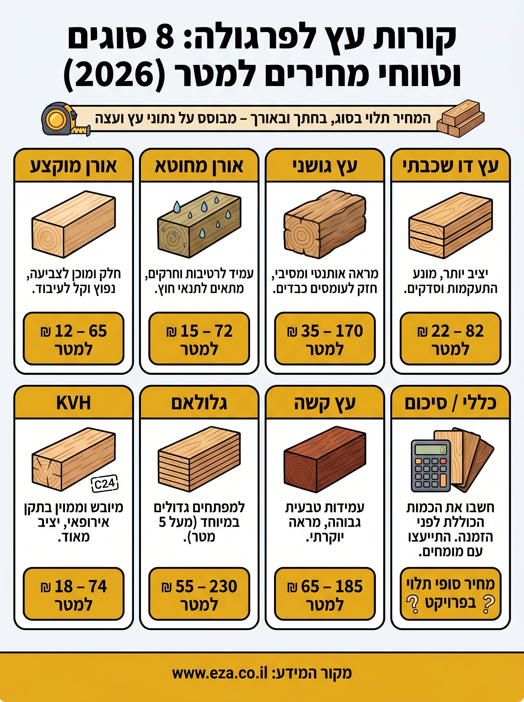 קורות עץ לפרגולה מחיר infographic
