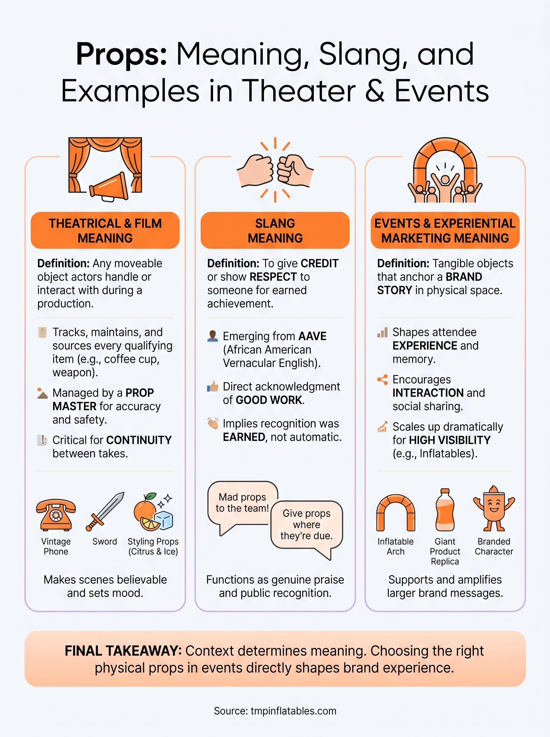 props infographic
