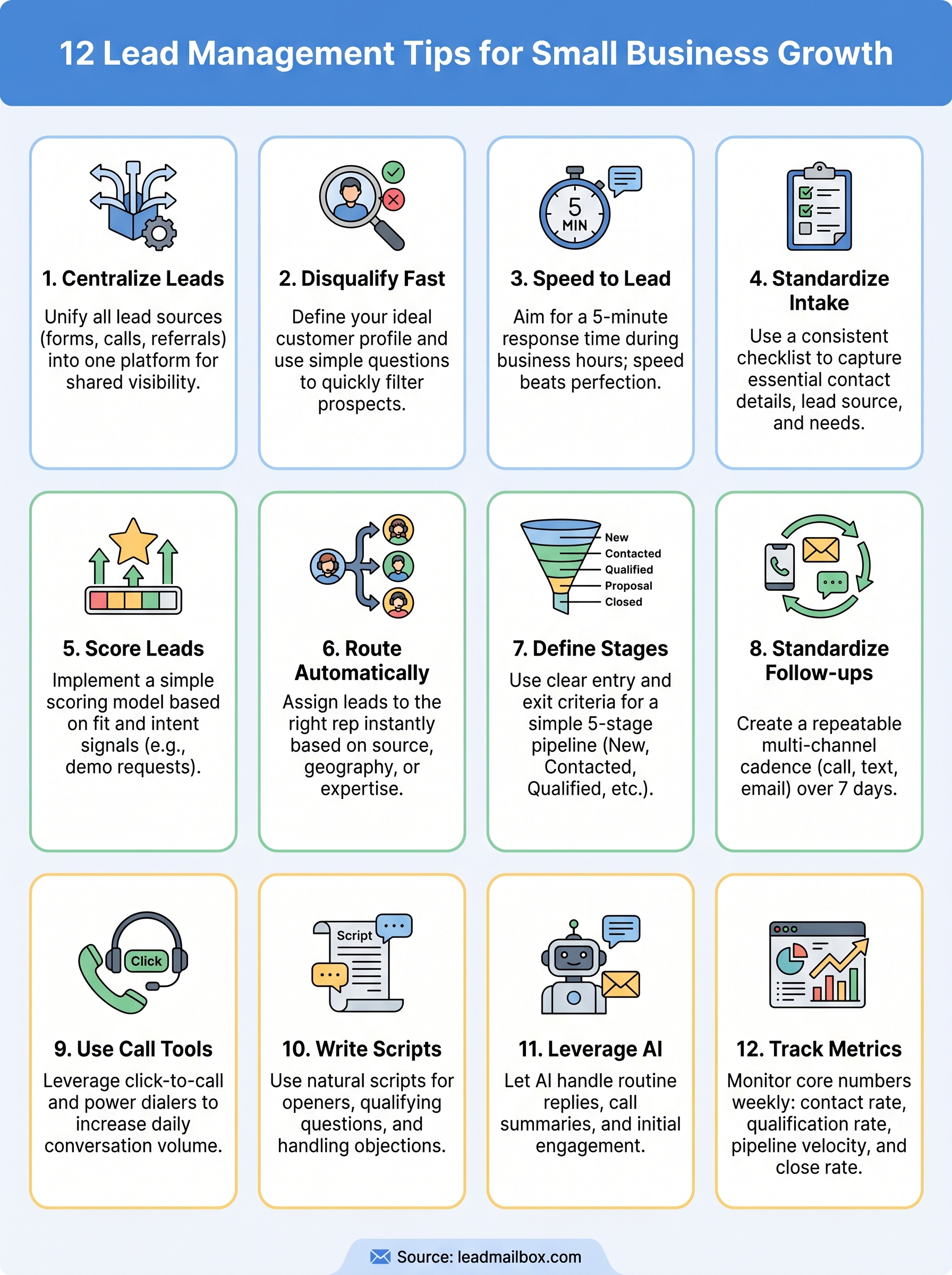 lead management for small business infographic