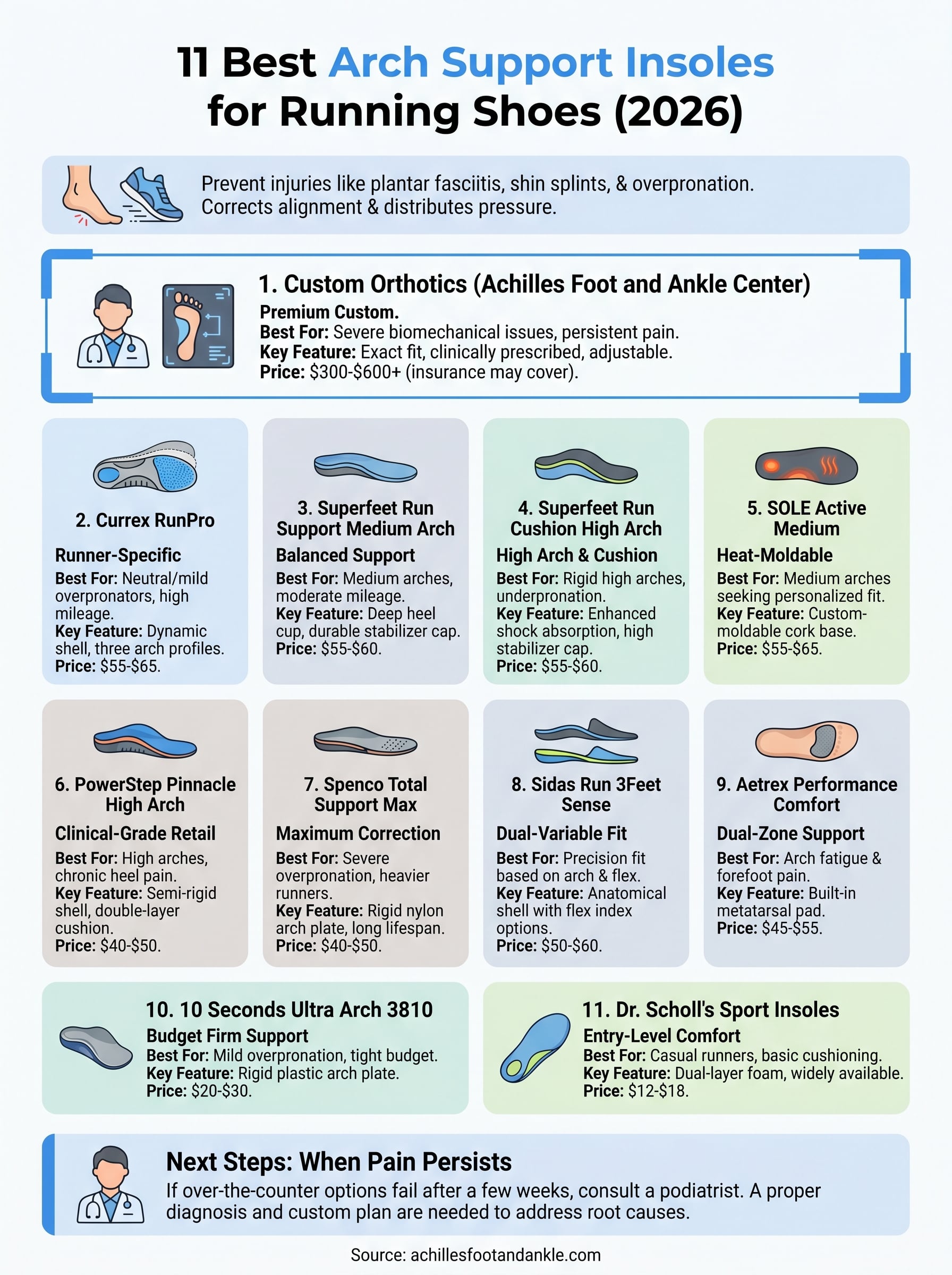 best arch support insoles for running shoes infographic
