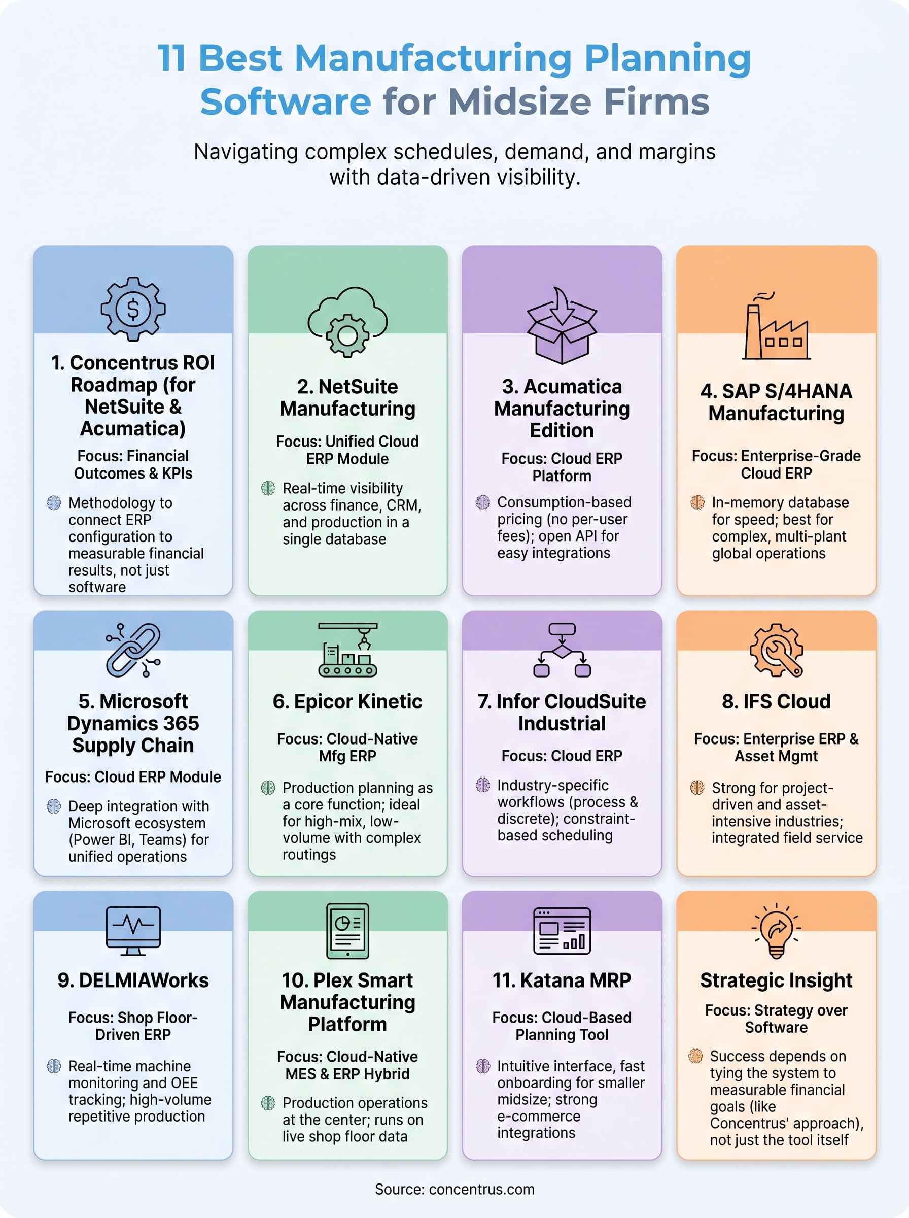 manufacturing planning software infographic