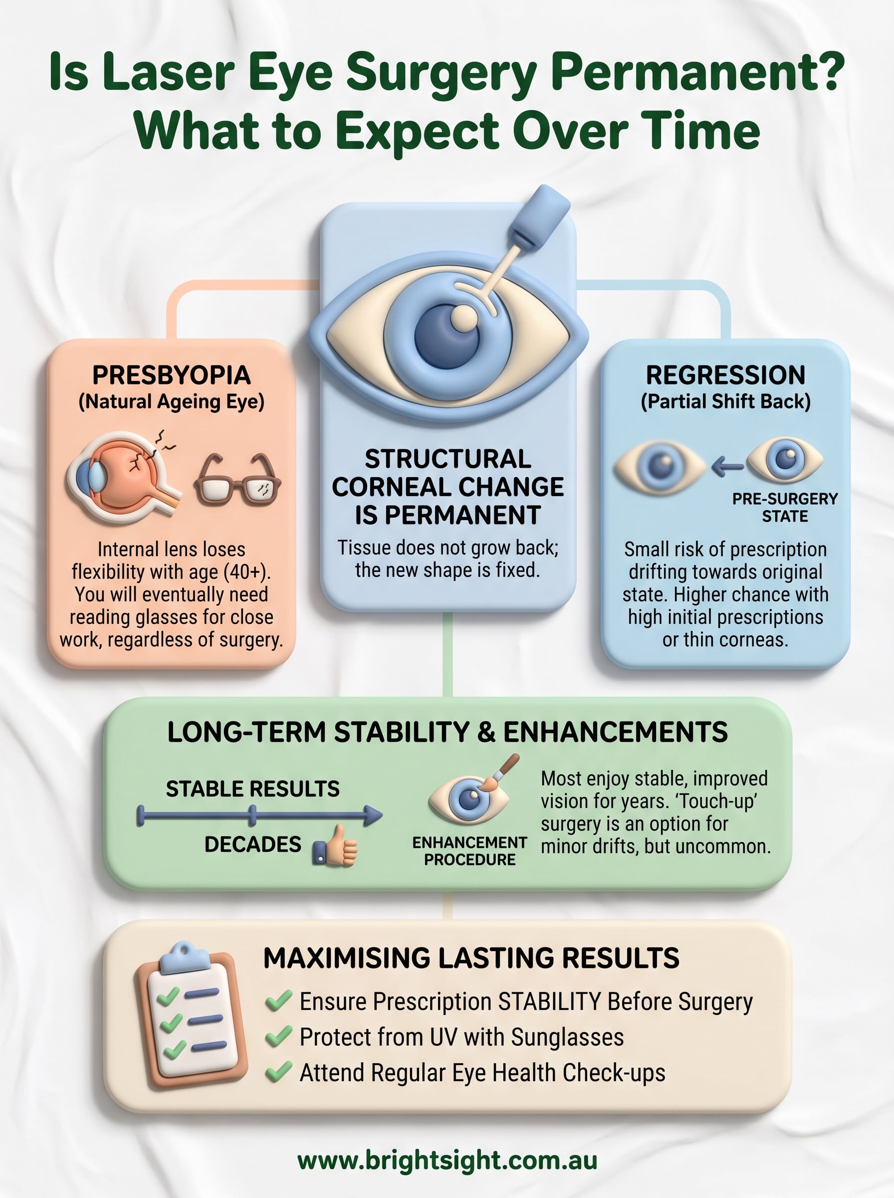 is laser eye surgery permanent infographic