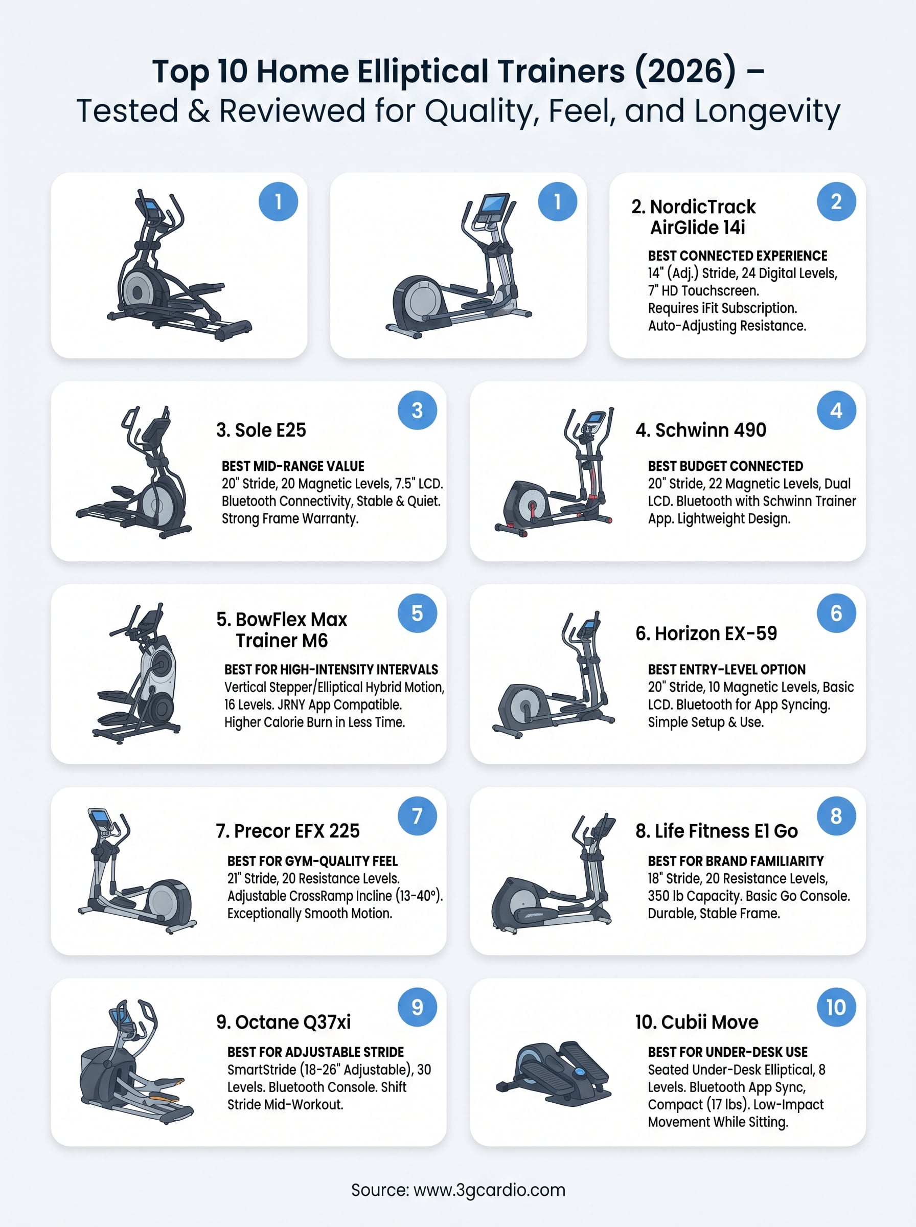 best elliptical trainer for home use infographic