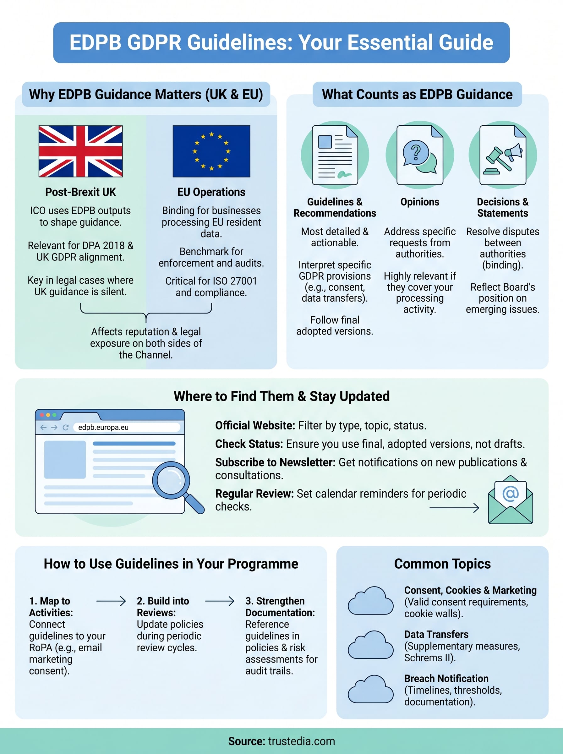 edpb gdpr guidelines infographic