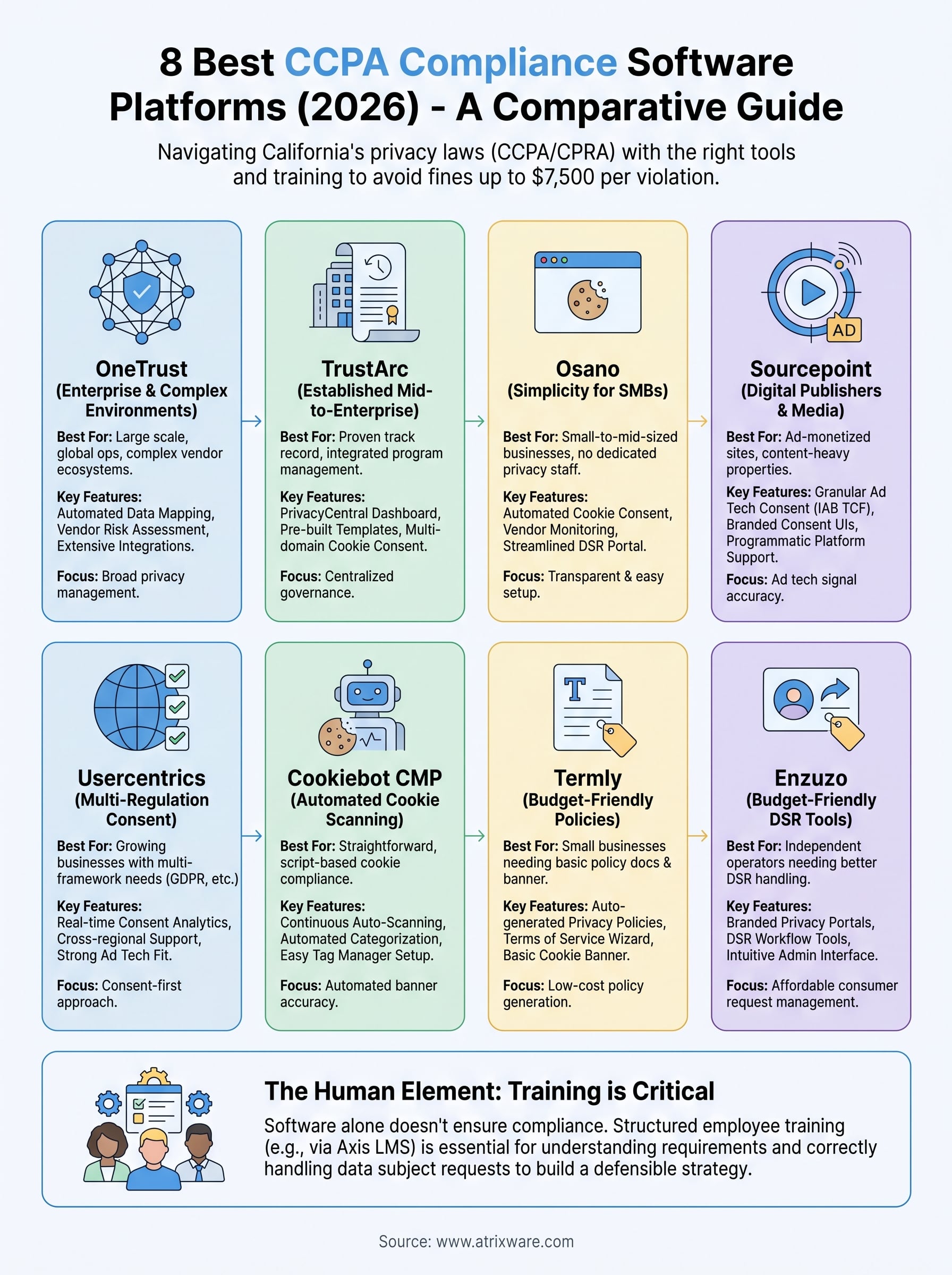 ccpa compliance software infographic