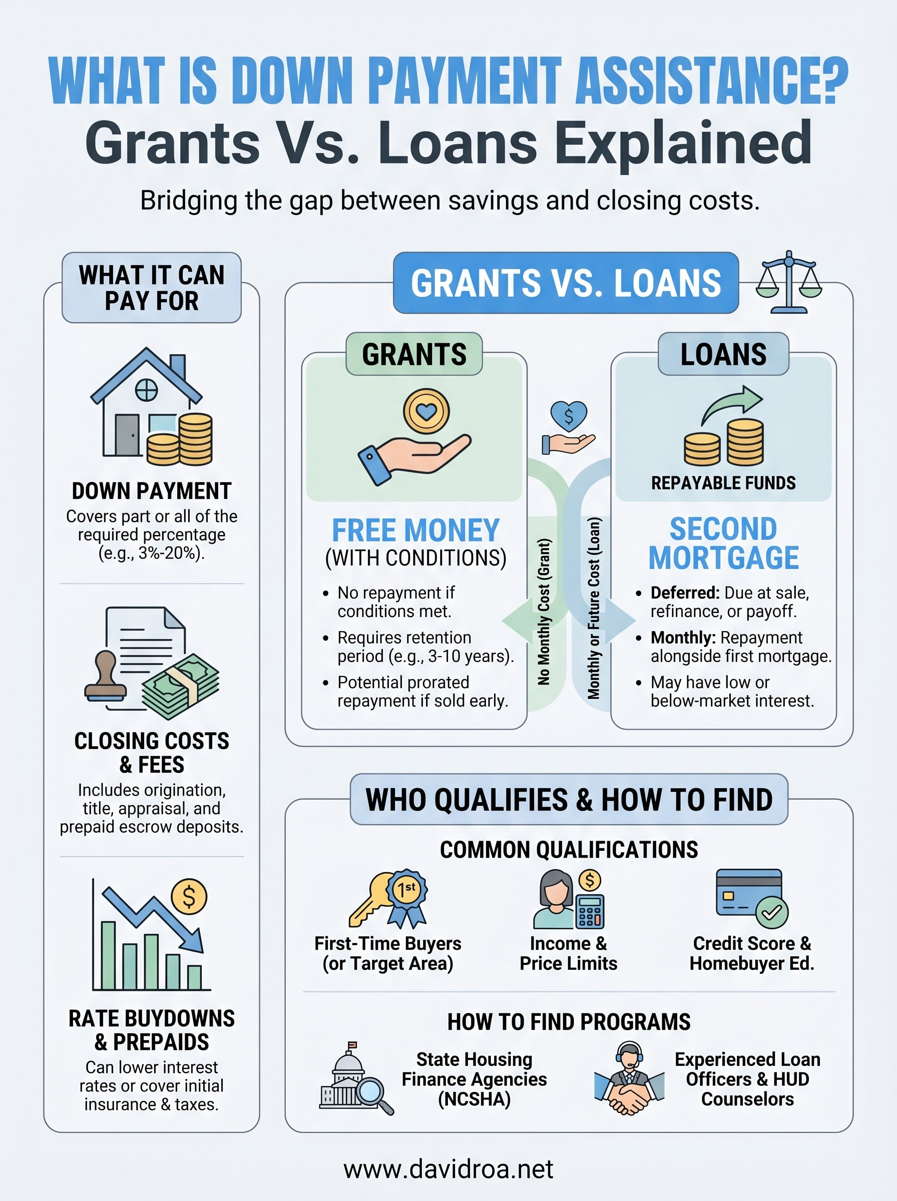 what is down payment assistance infographic