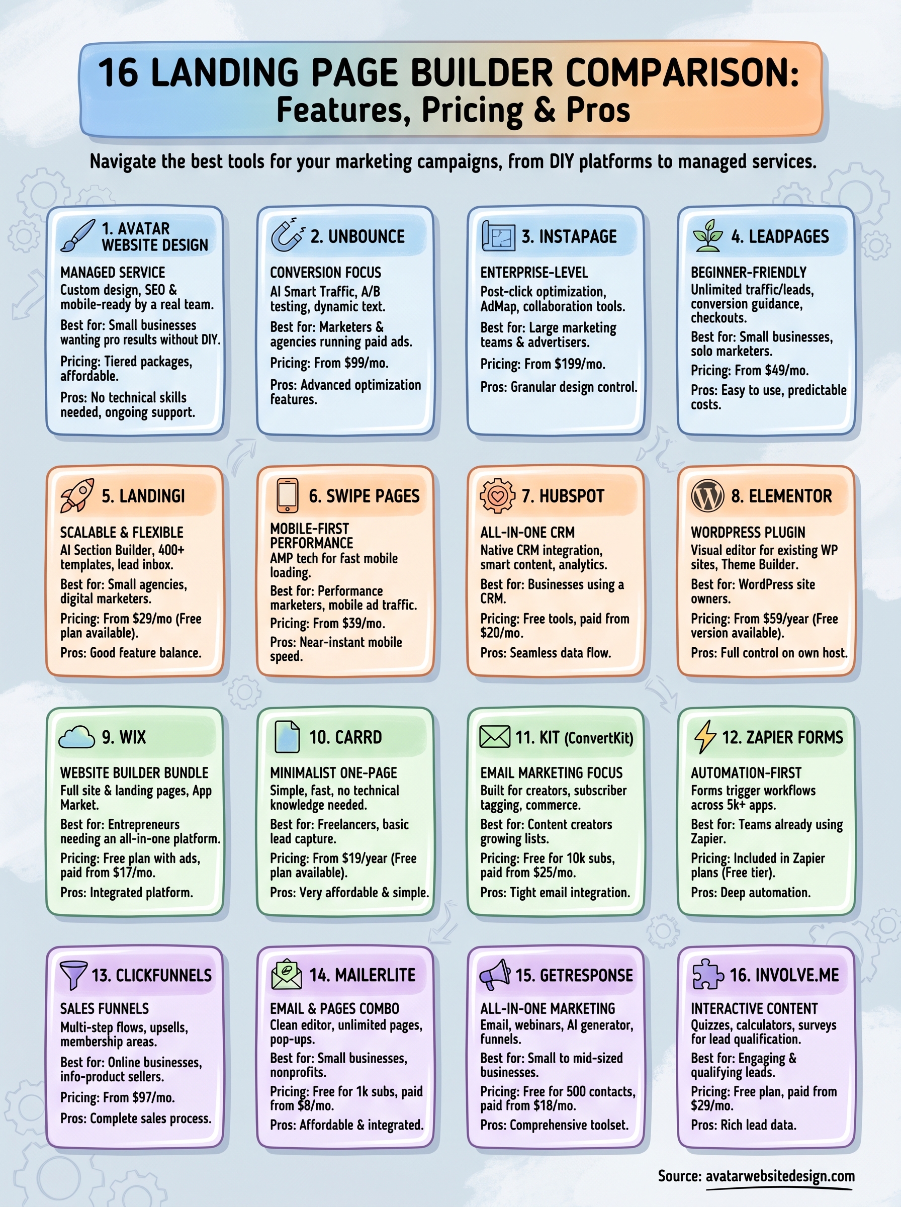 landing page builder comparison infographic