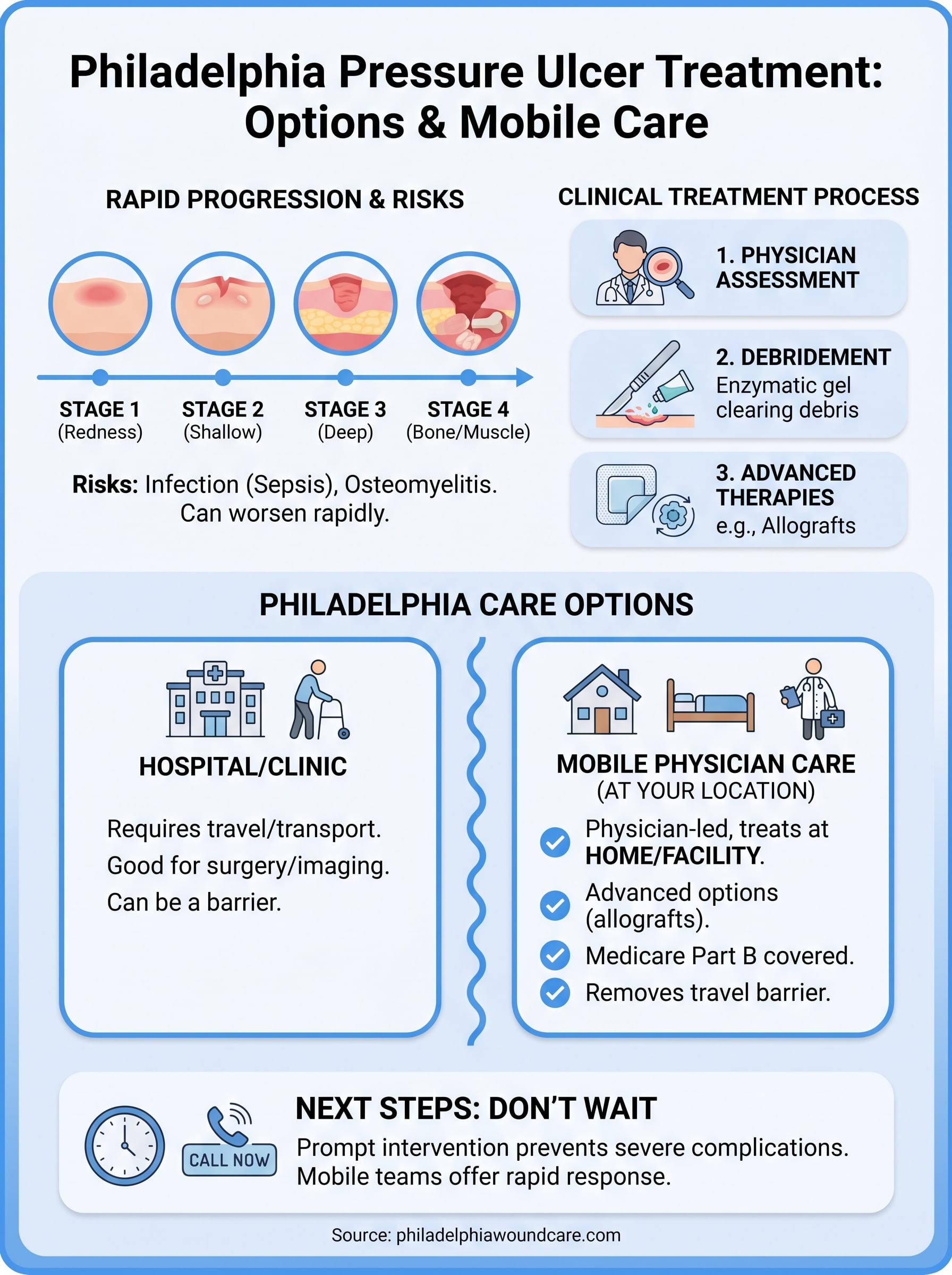 pressure ulcer treatment philadelphia infographic