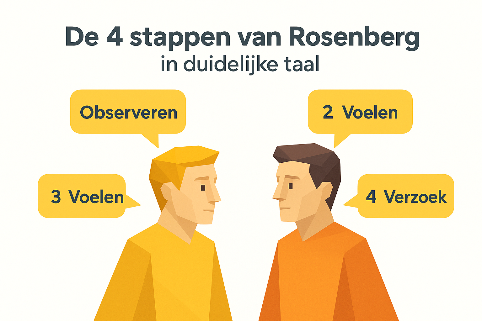 De 4 stappen van Rosenberg in duidelijke taal