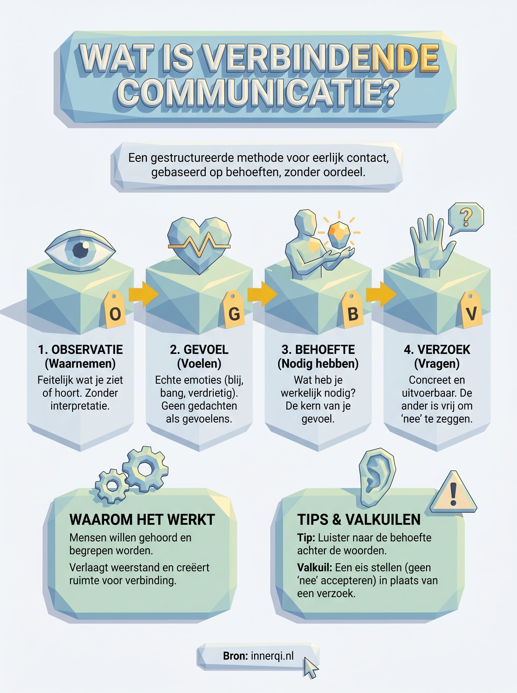 wat is verbindende communicatie infographic