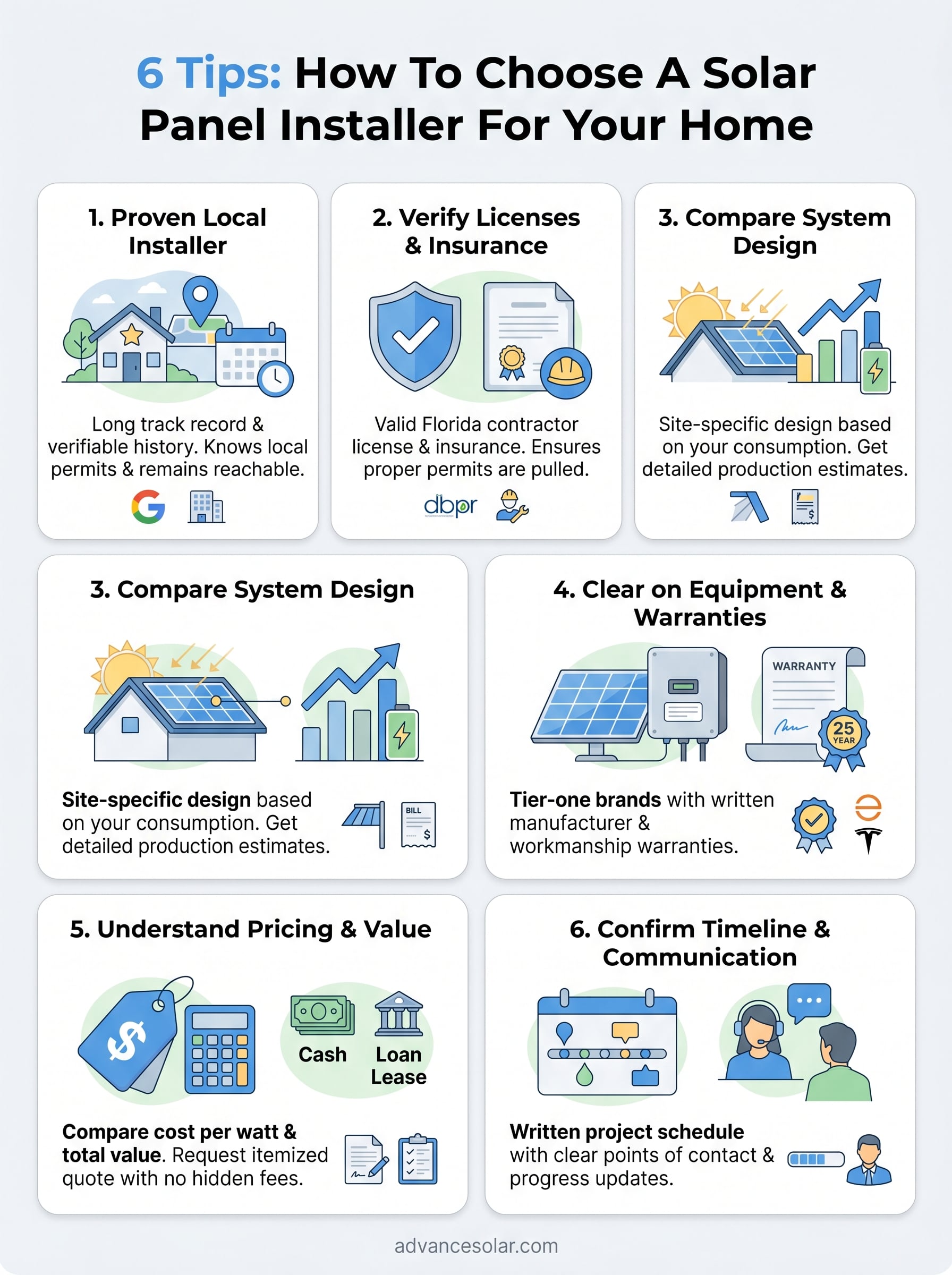 how to choose a solar panel installer infographic