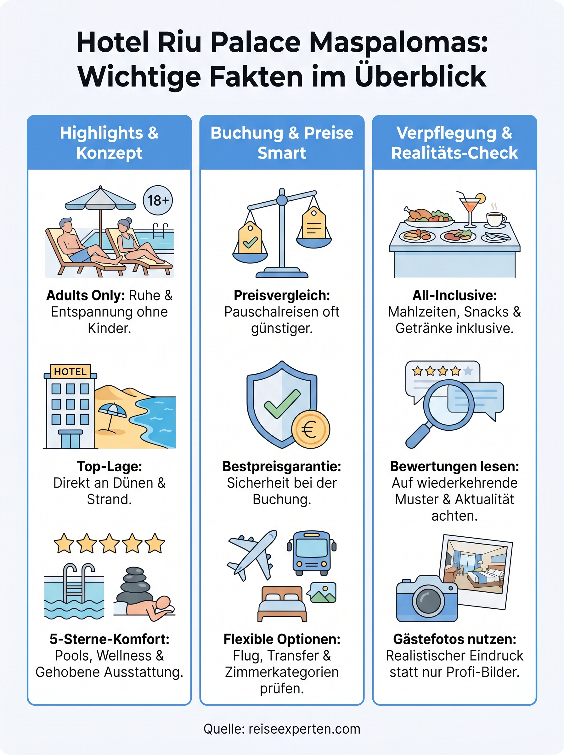 hotel riu palace maspalomas infographic
