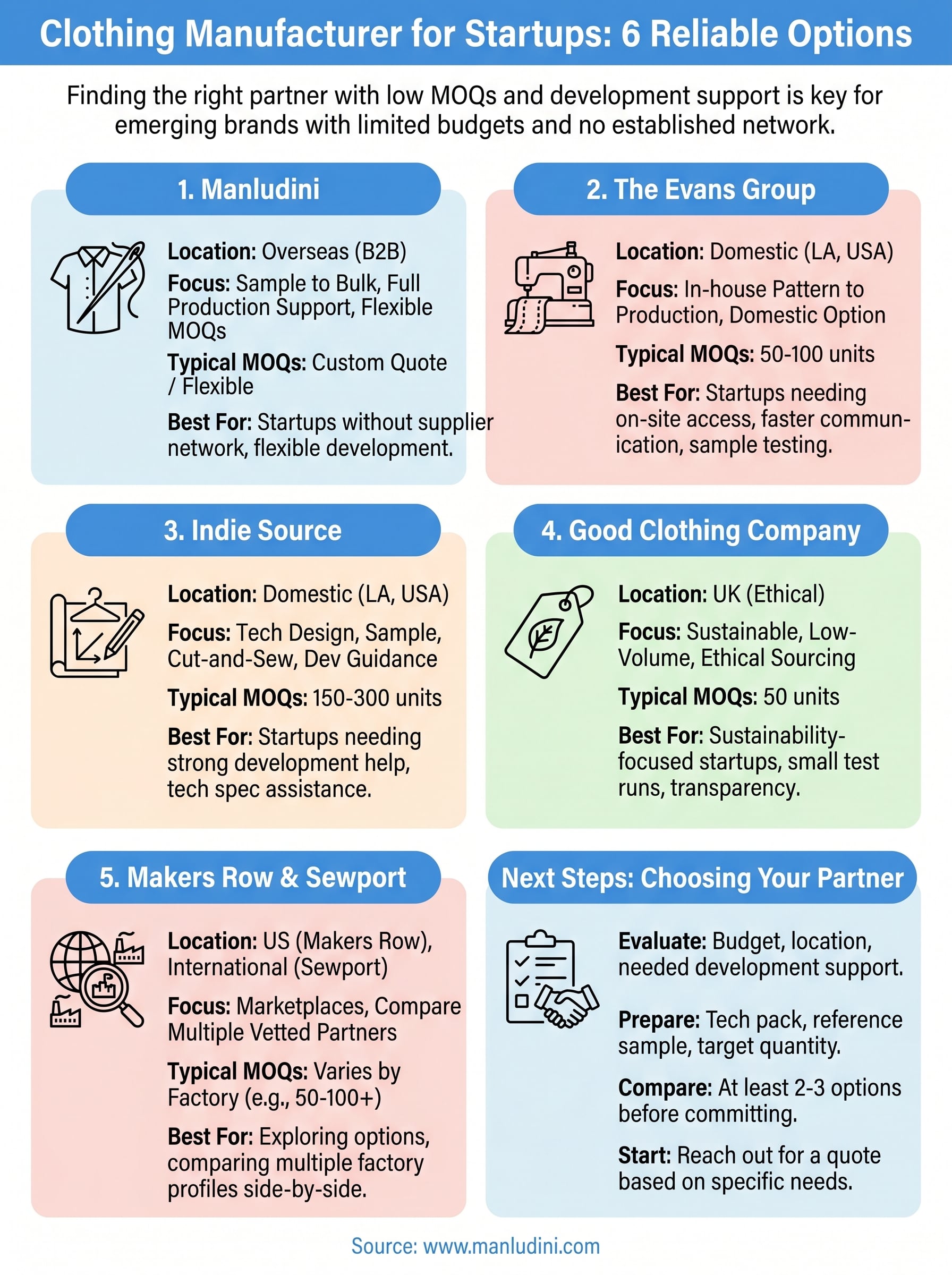 clothing manufacturer for startups infographic