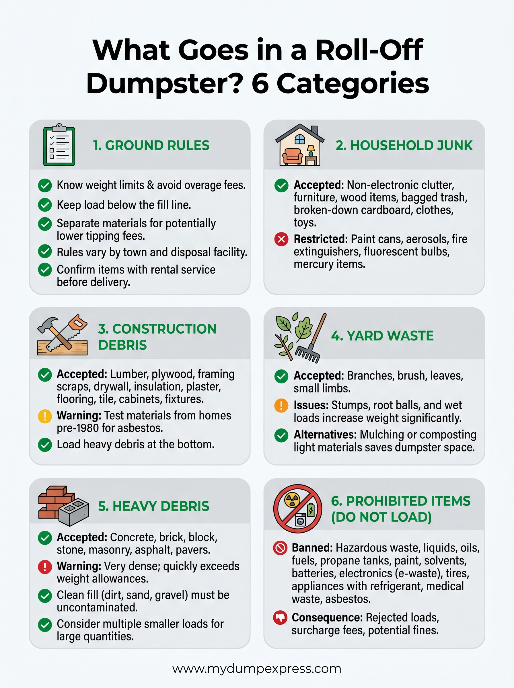 what can you put in a roll off dumpster infographic