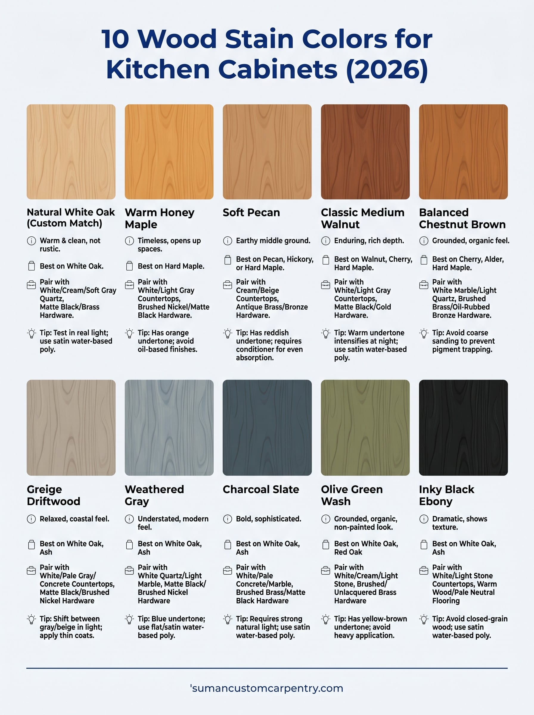 wood stain colors for kitchen cabinets infographic