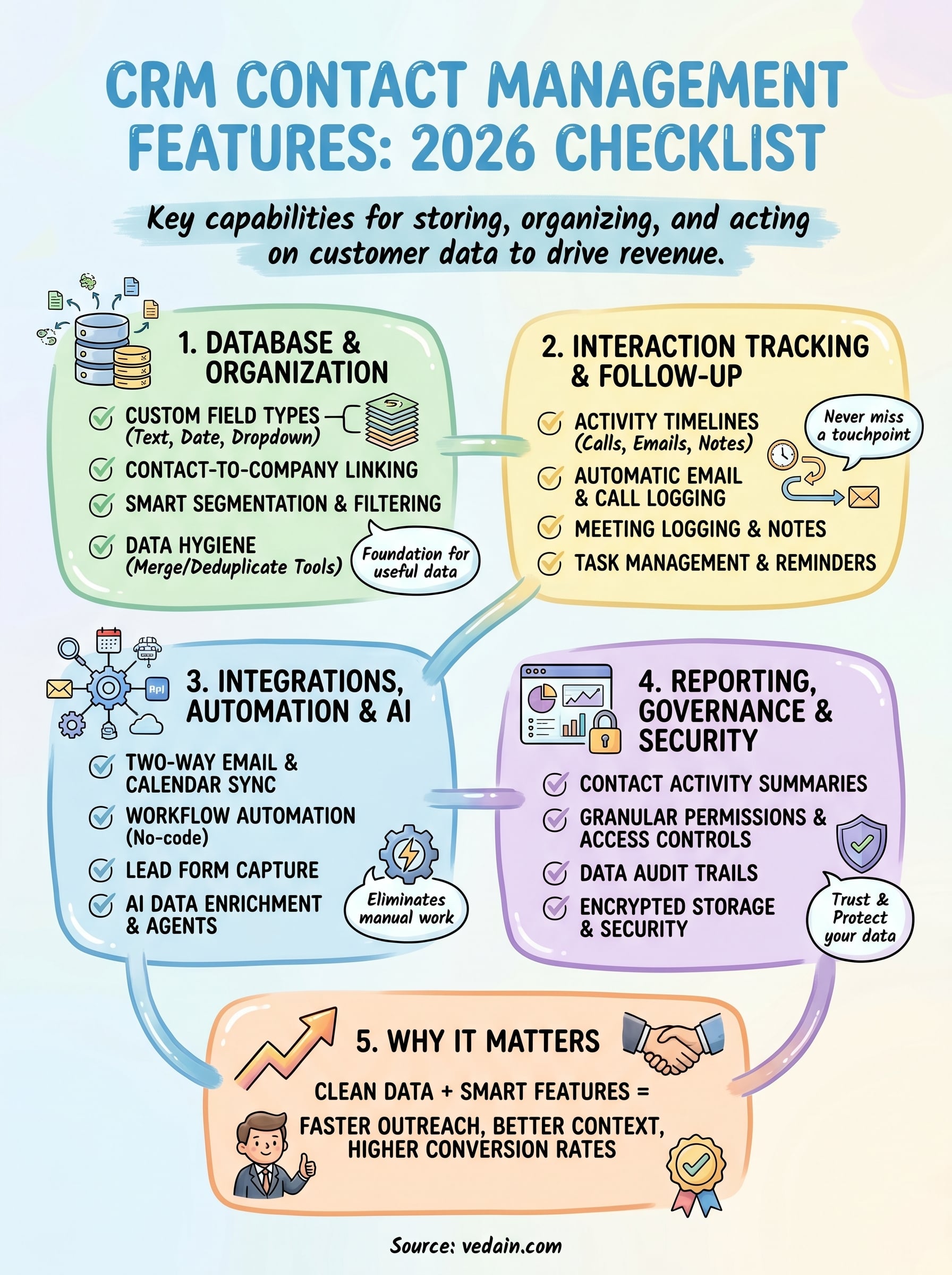 crm contact management features infographic