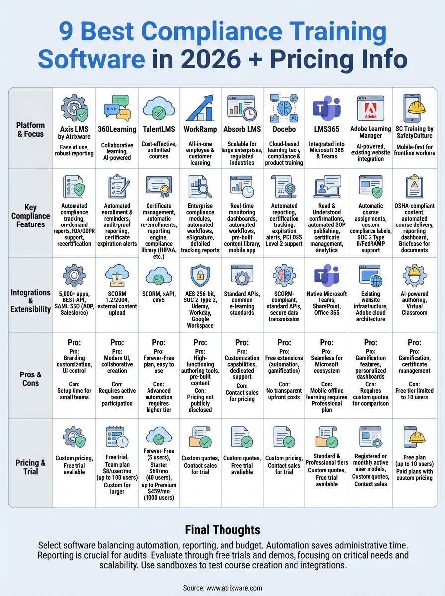 best compliance training software infographic