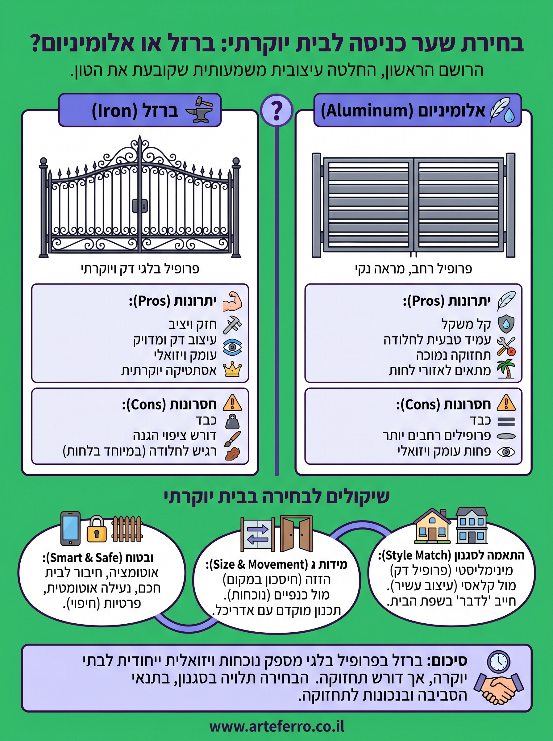 שערי כניסה לבית infographic