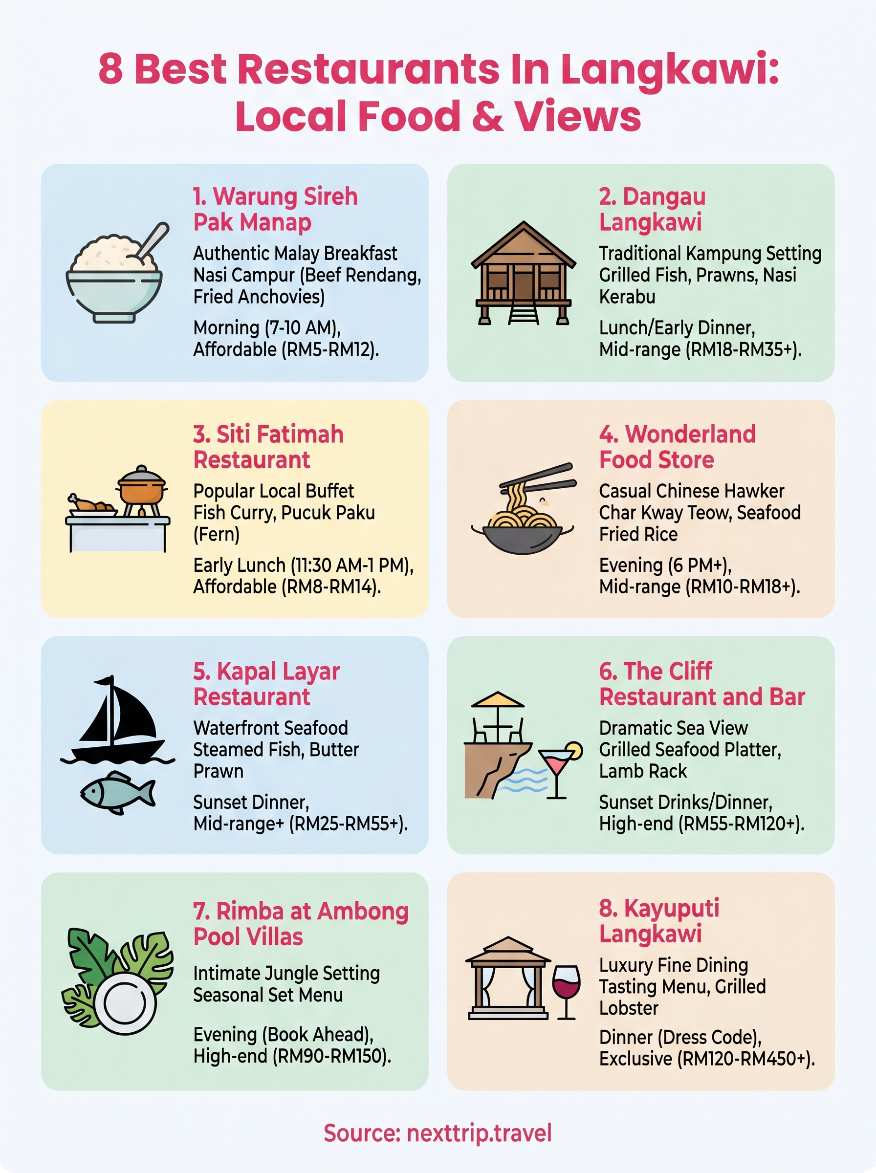 best restaurants in langkawi infographic