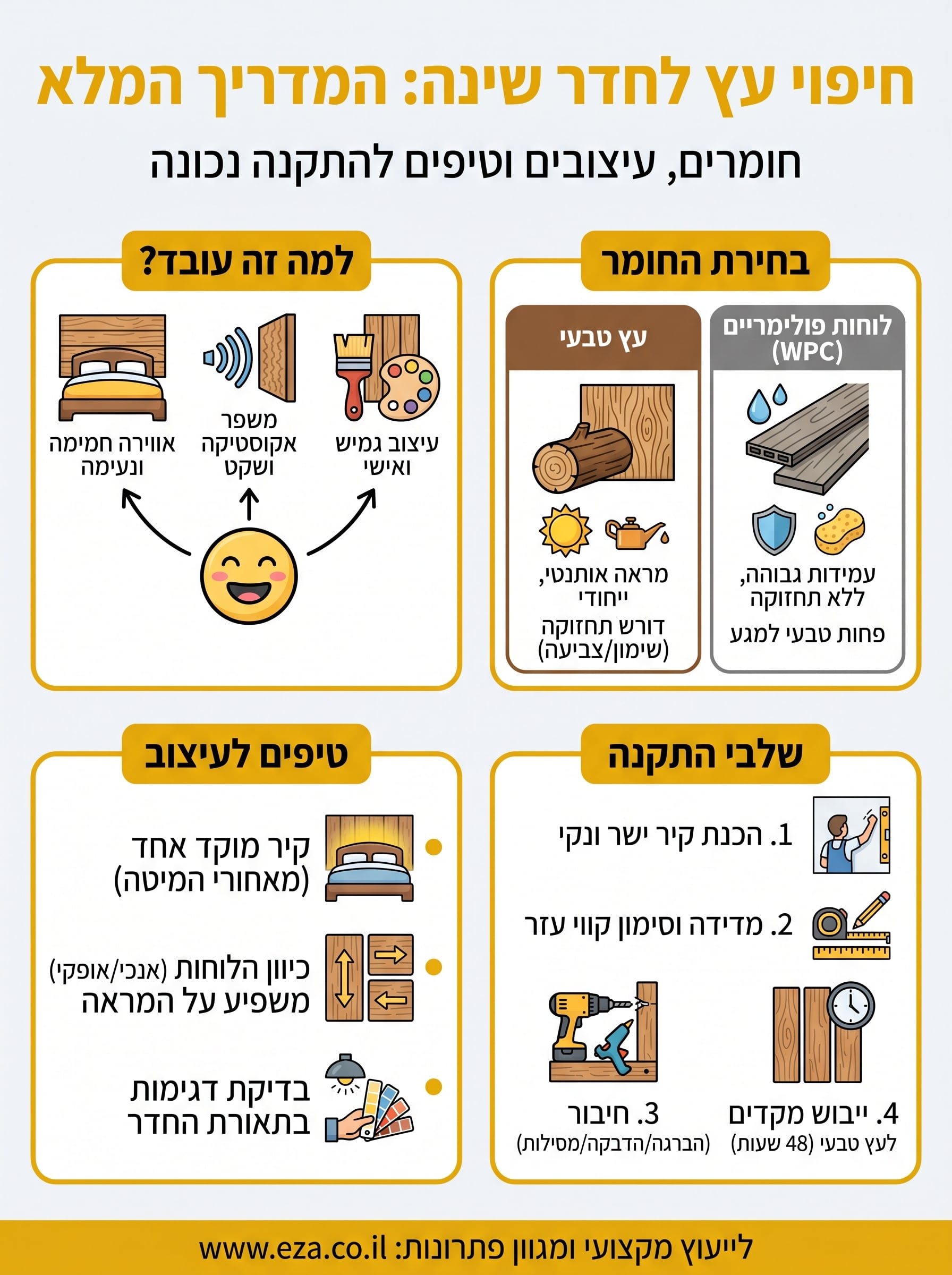 חיפוי עץ לחדר שינה infographic