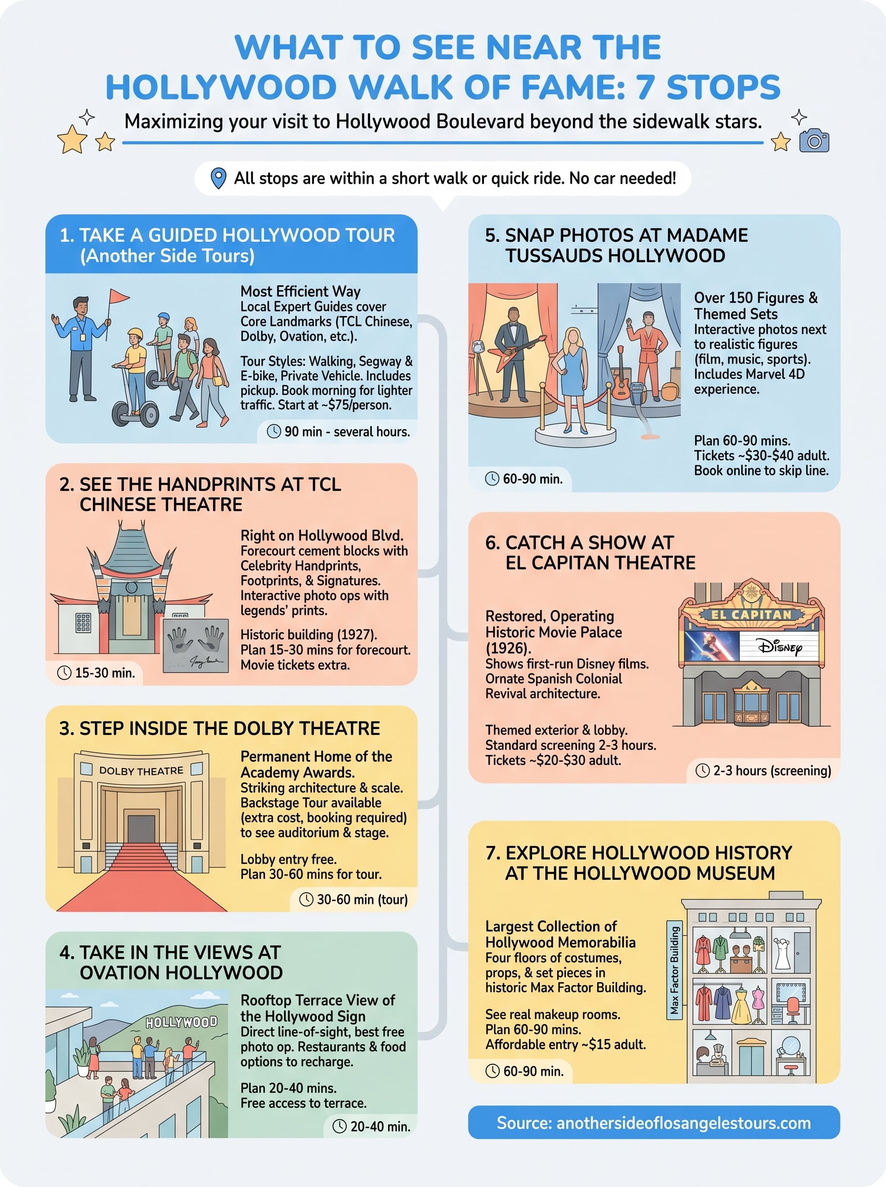 what to see near hollywood walk of fame infographic