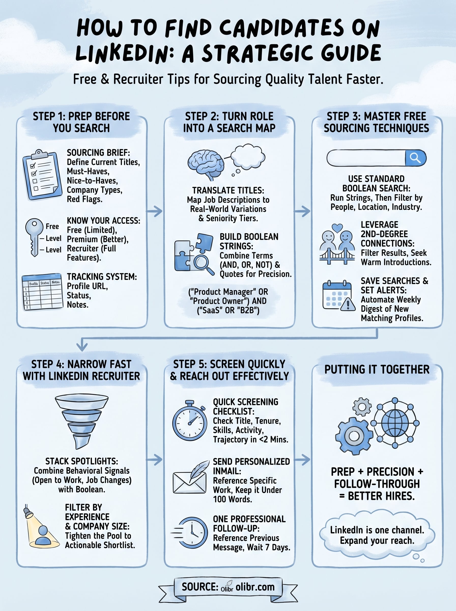 how to find candidates on linkedin infographic
