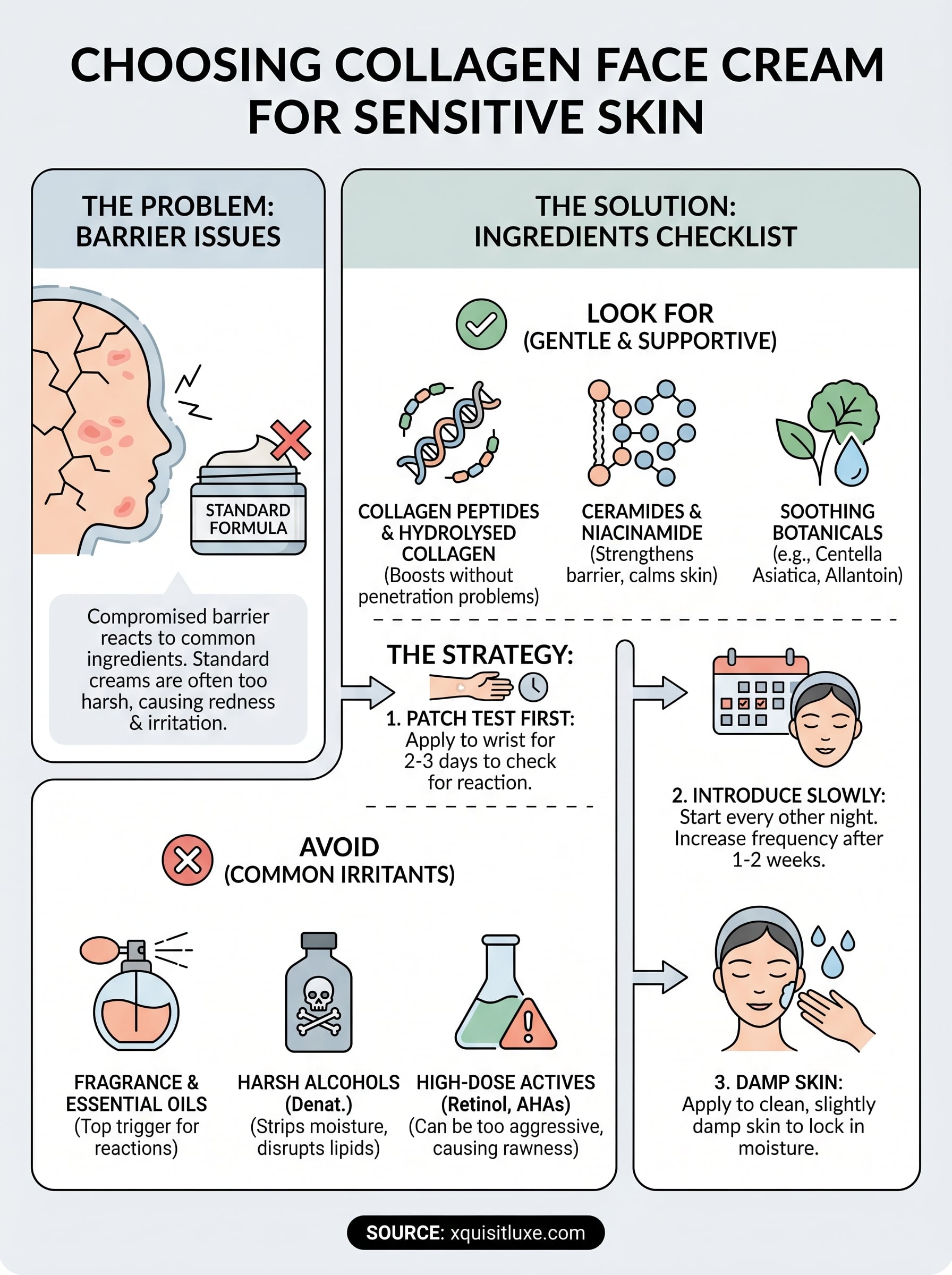 collagen face cream for sensitive skin infographic