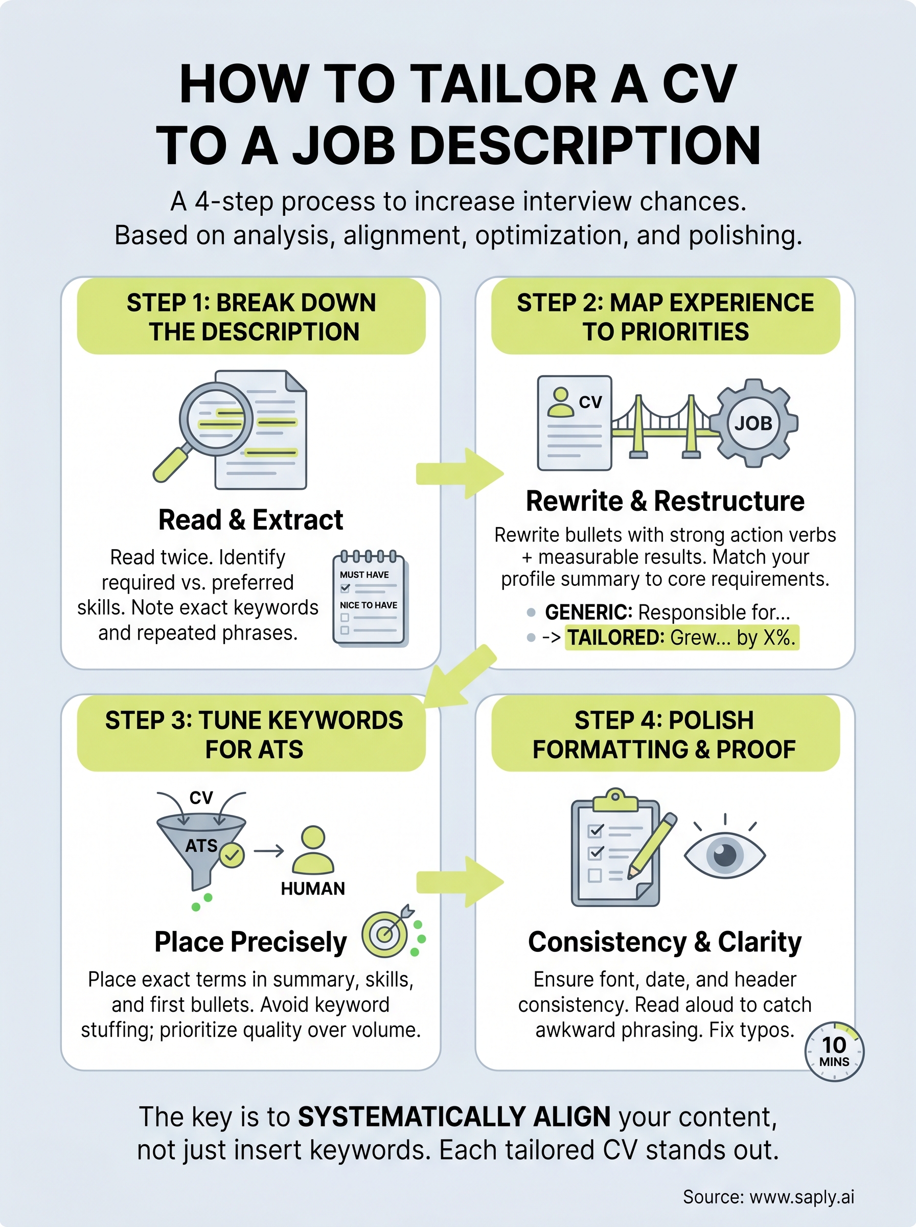 how to tailor cv to job description infographic