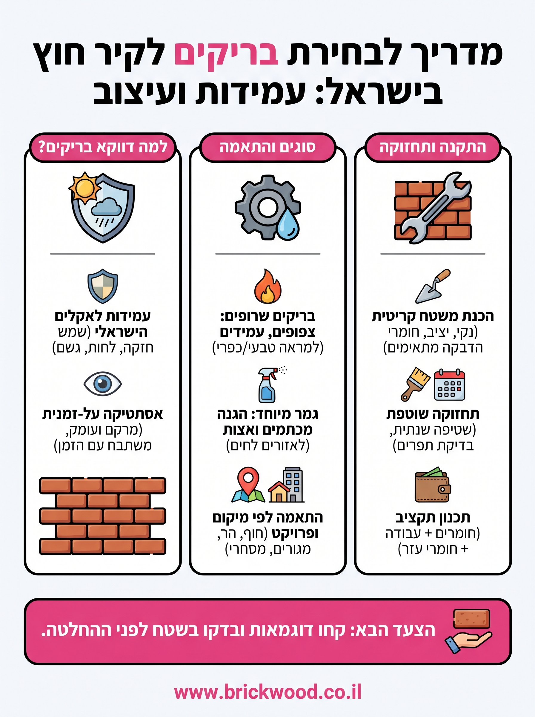 בריקים לקיר חוץ infographic