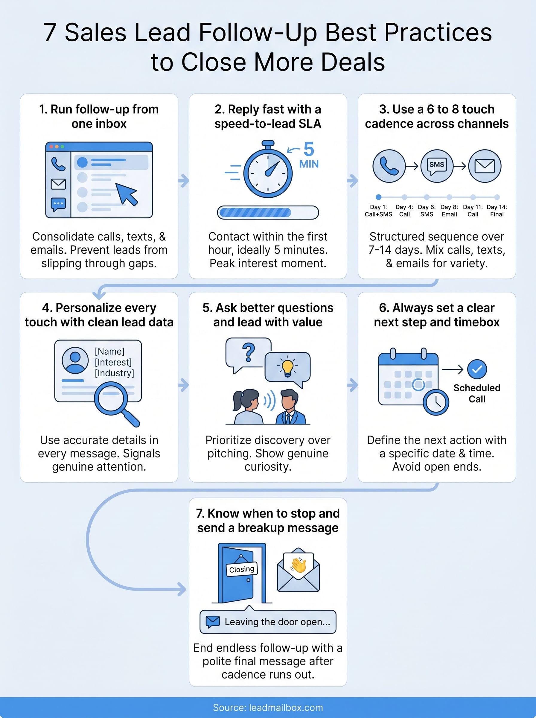 sales lead follow up best practices infographic