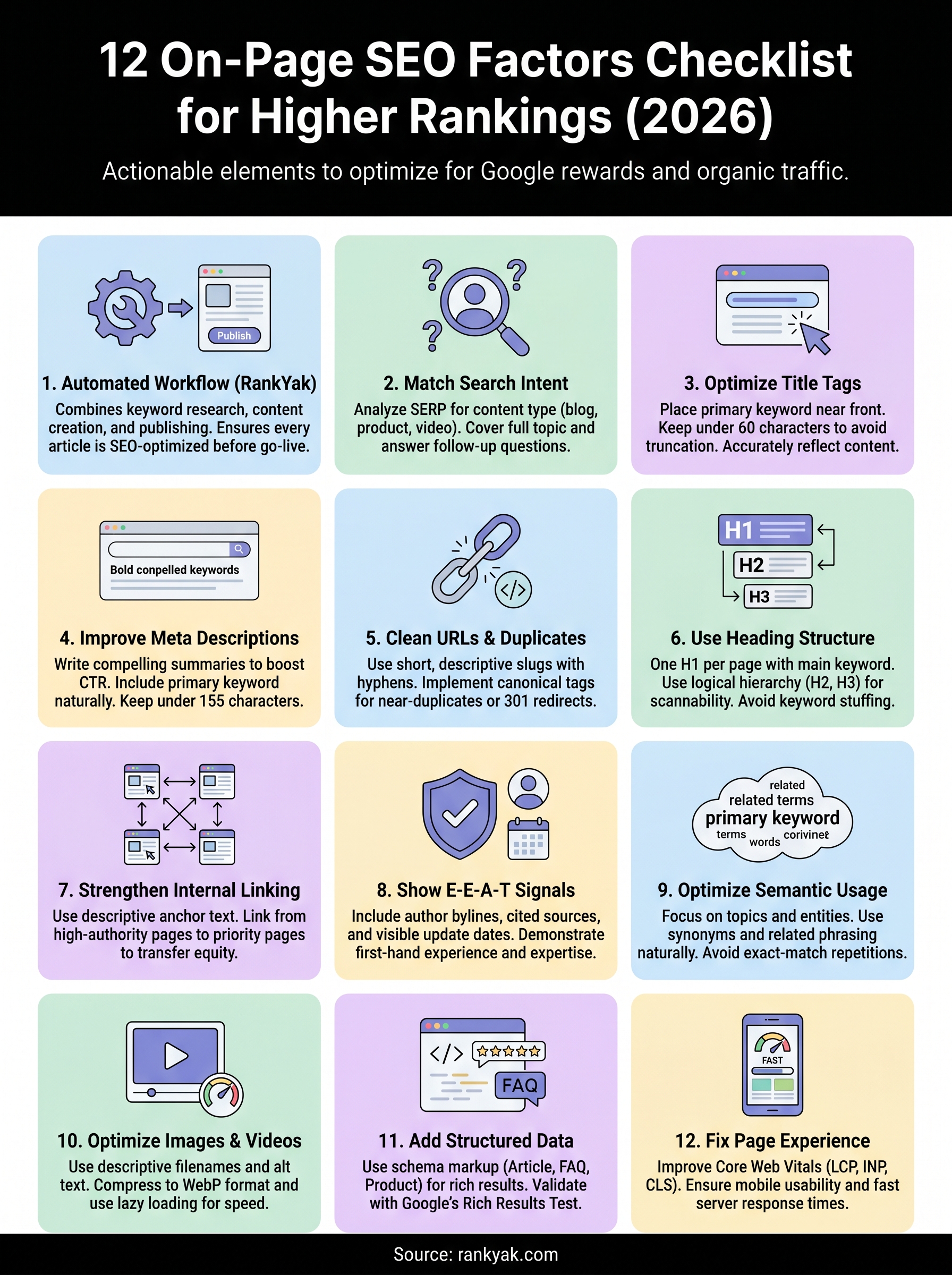 on-page seo factors infographic