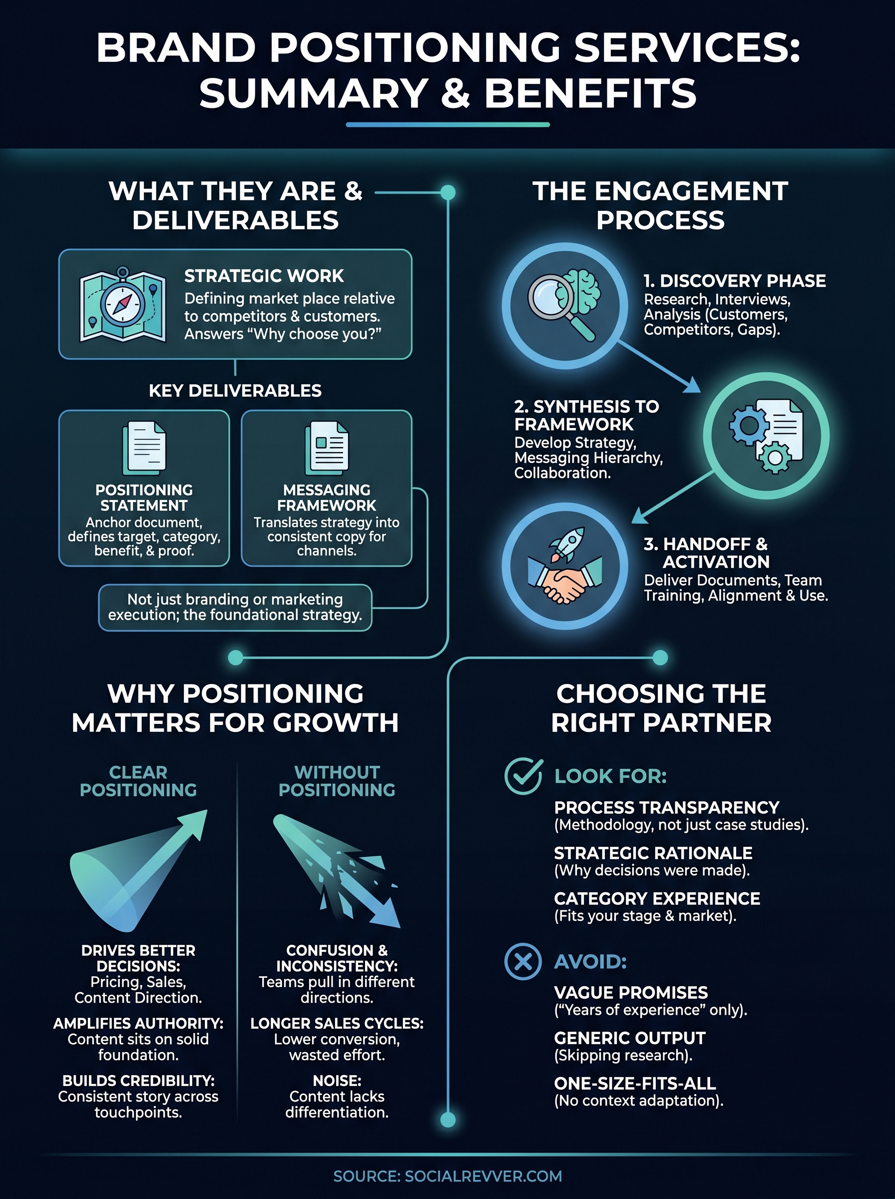 brand positioning services infographic