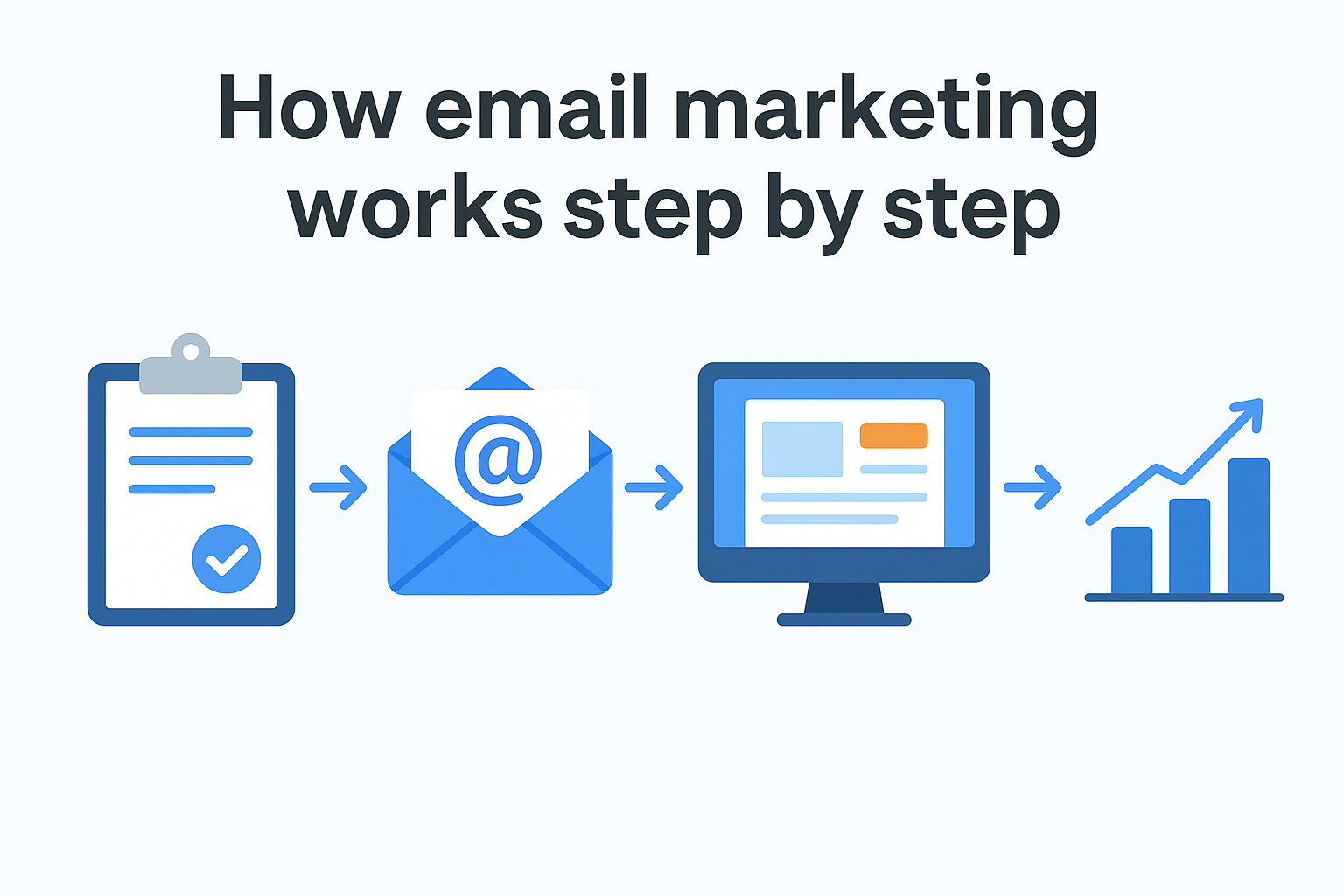 How email marketing works step by step