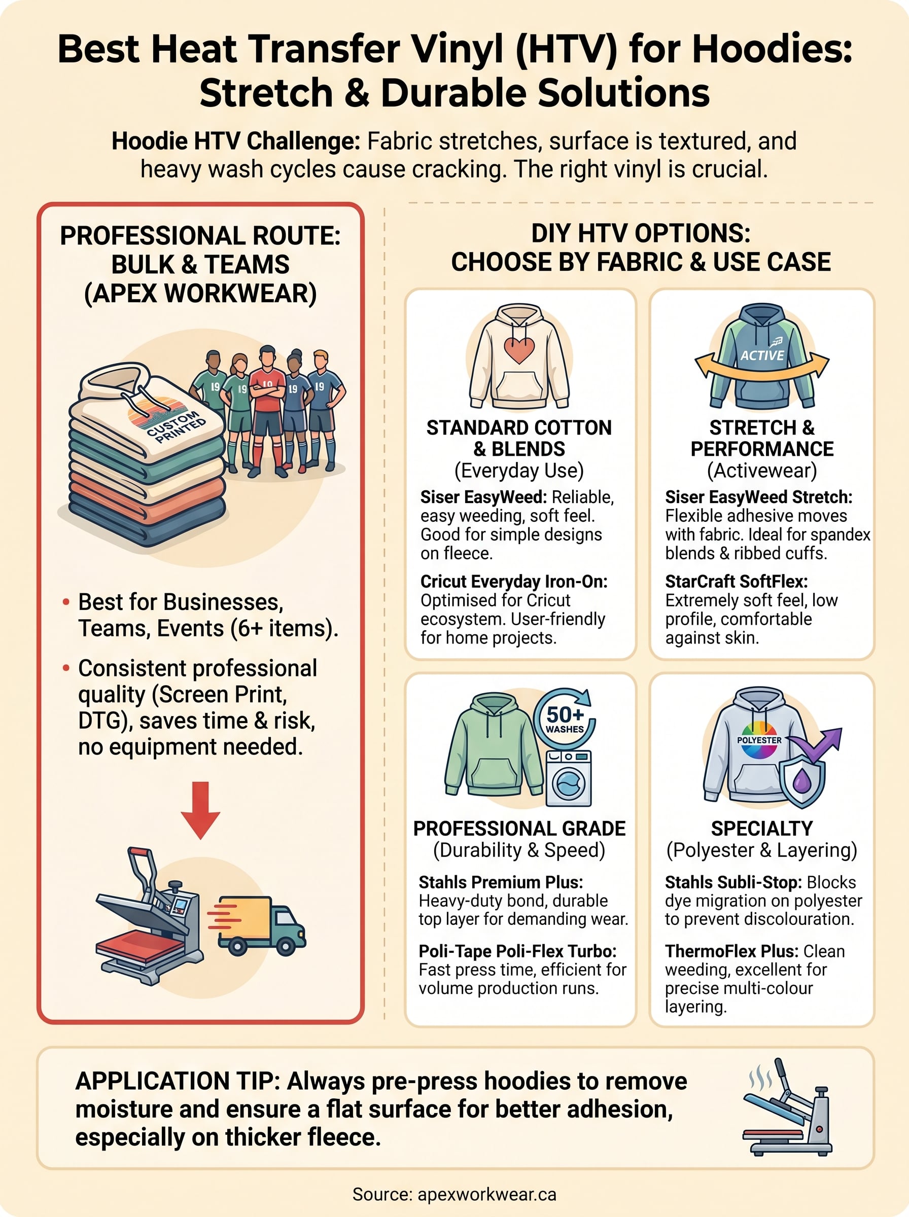 best heat transfer vinyl for hoodies infographic