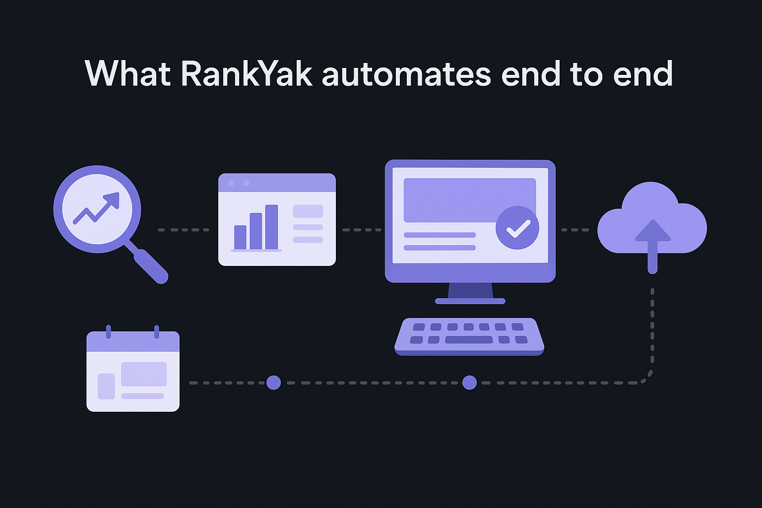 What RankYak automates end to end