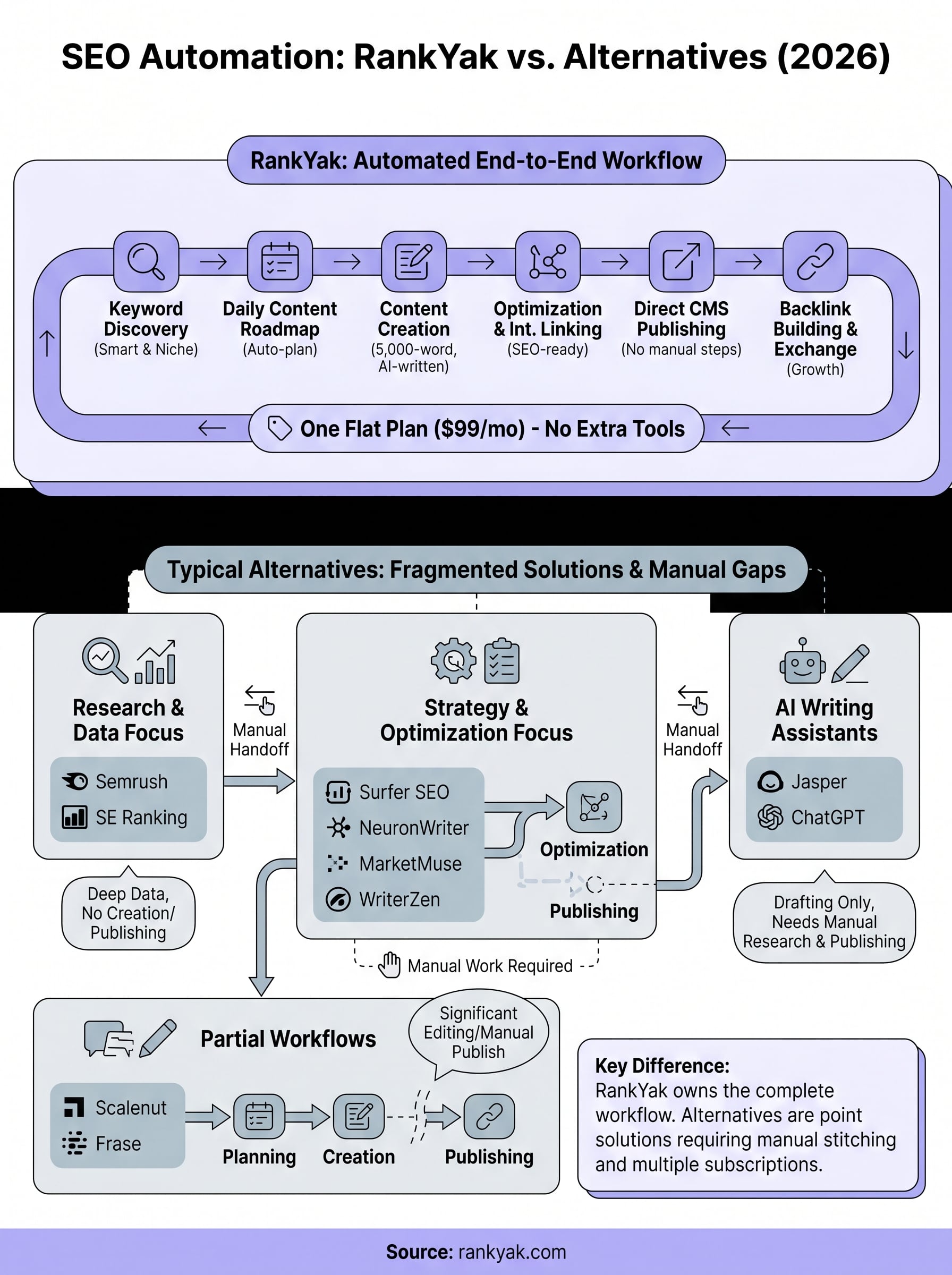 rankyak alternatives infographic