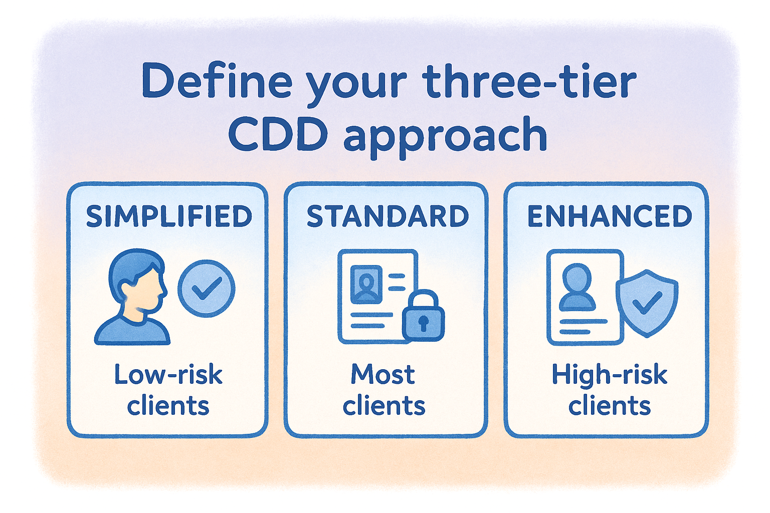Define your three-tier CDD approach