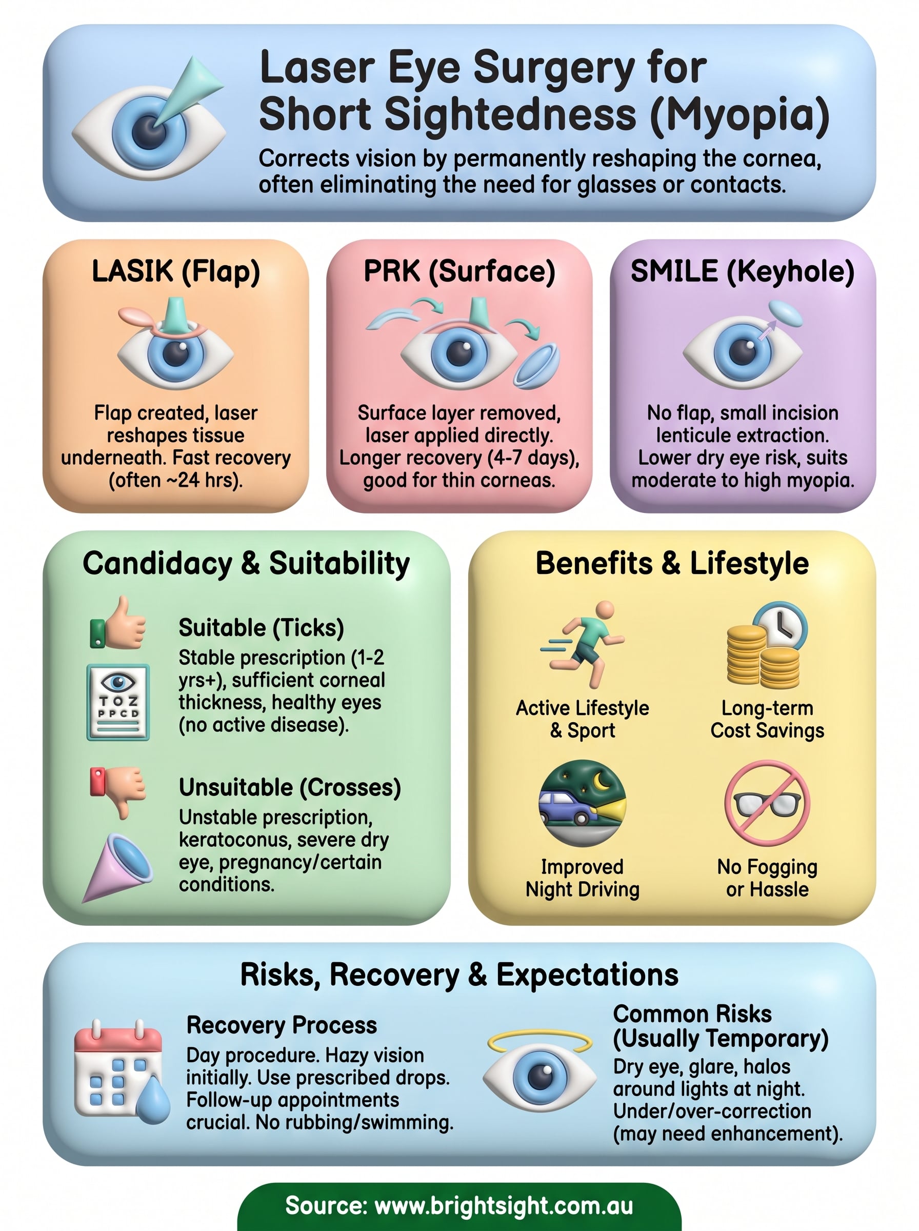 laser eye surgery for short sightedness infographic
