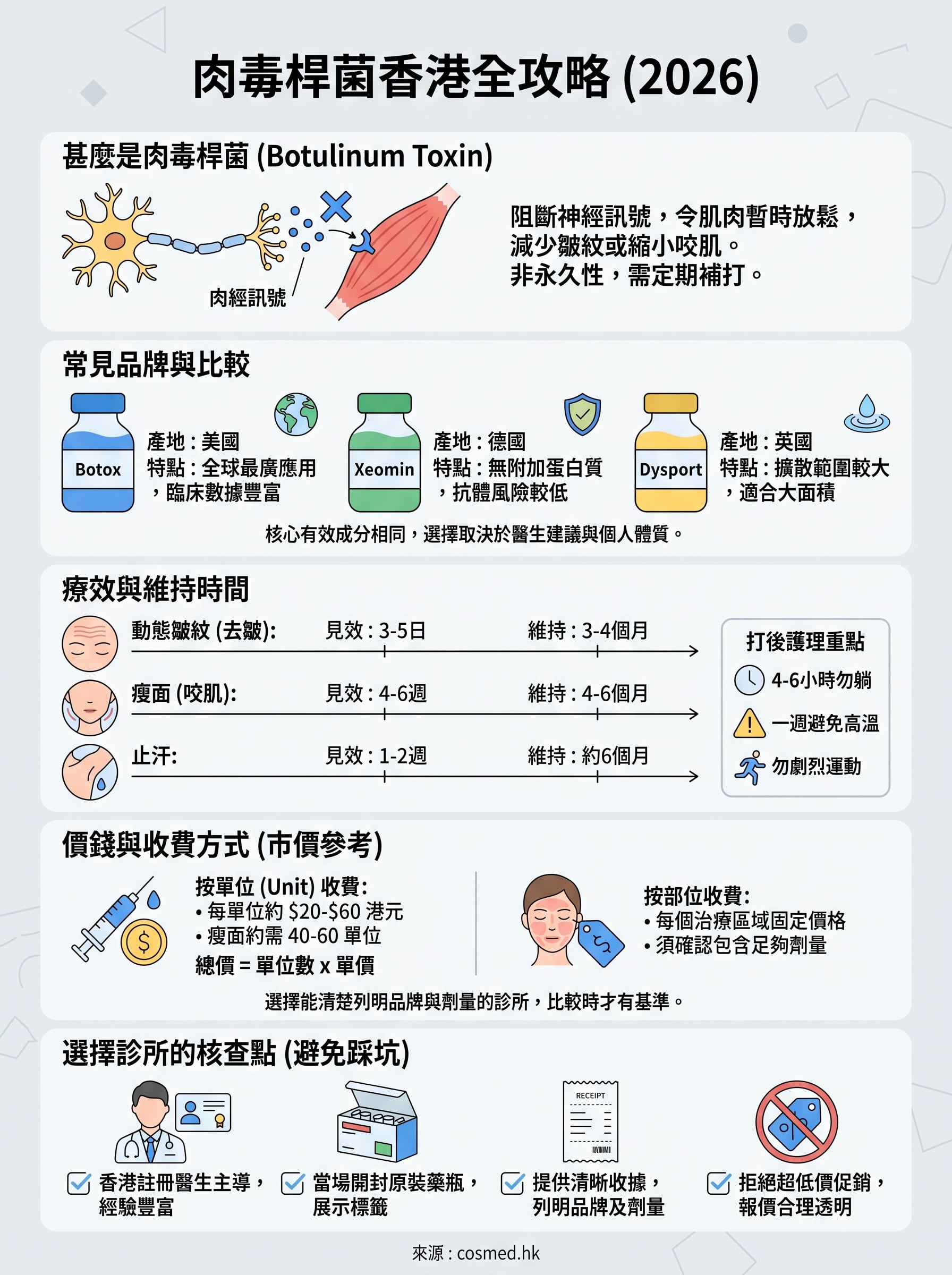 肉毒桿菌香港 infographic
