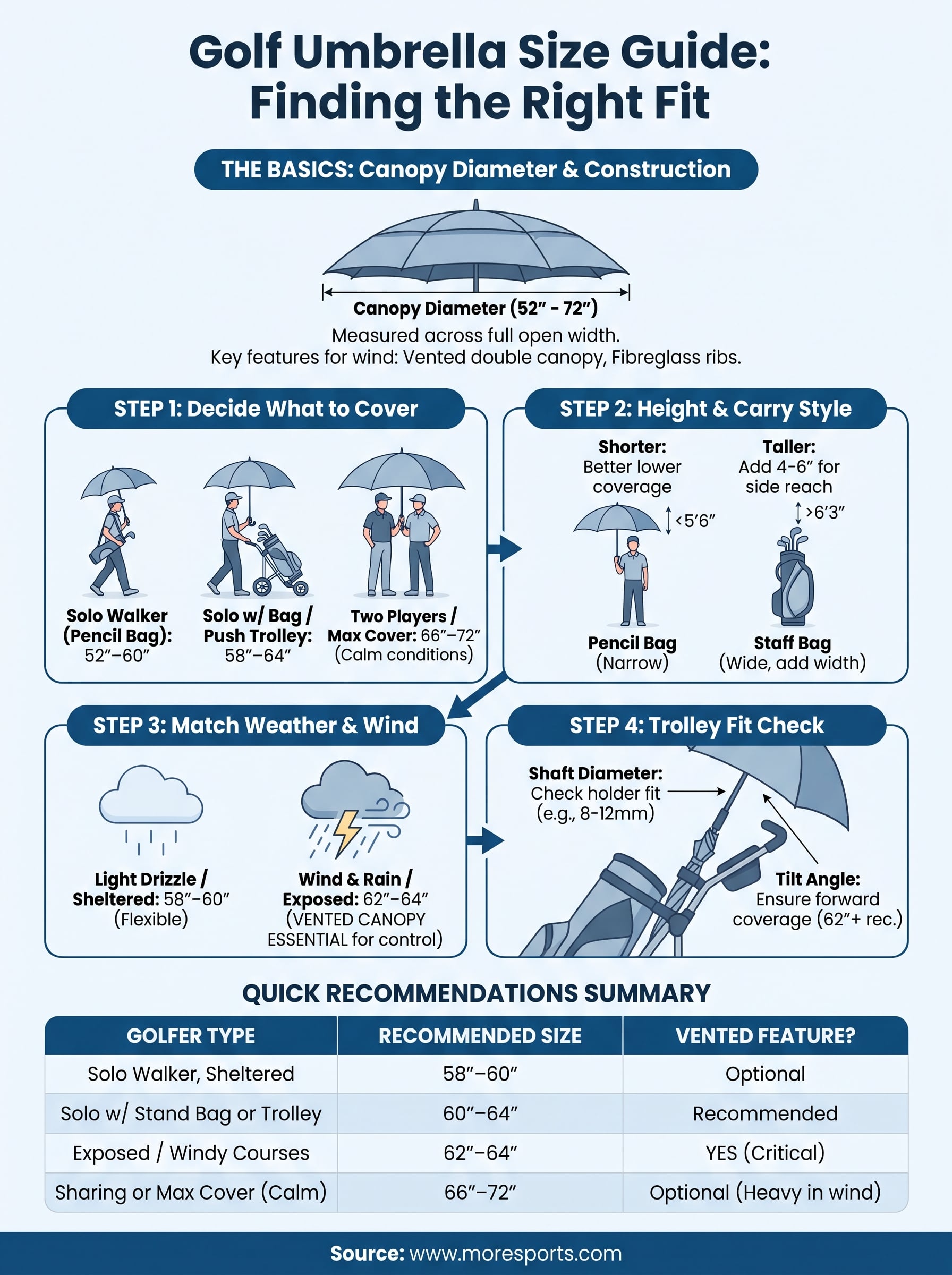 what size golf umbrella do i need infographic