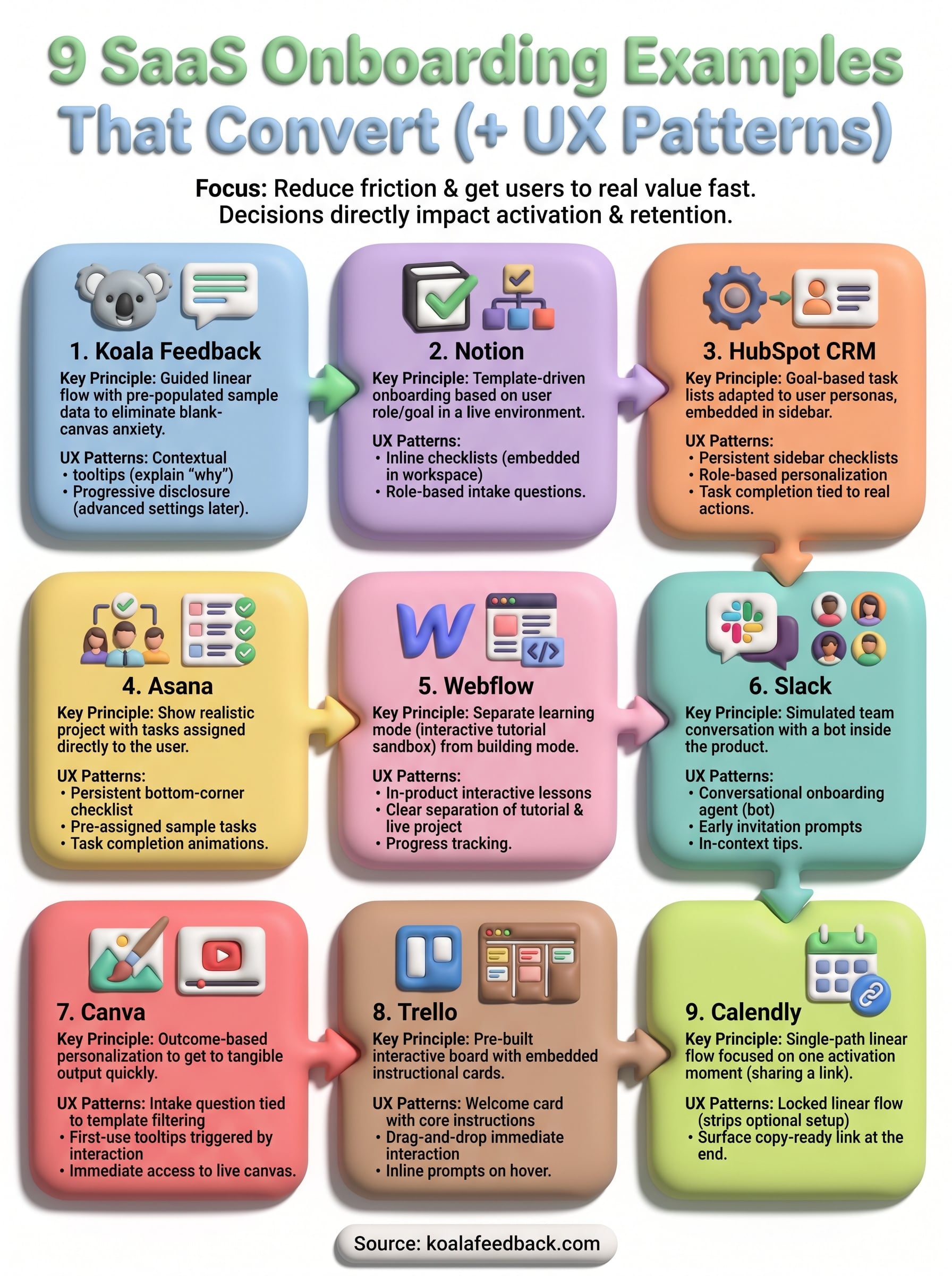 saas onboarding examples infographic