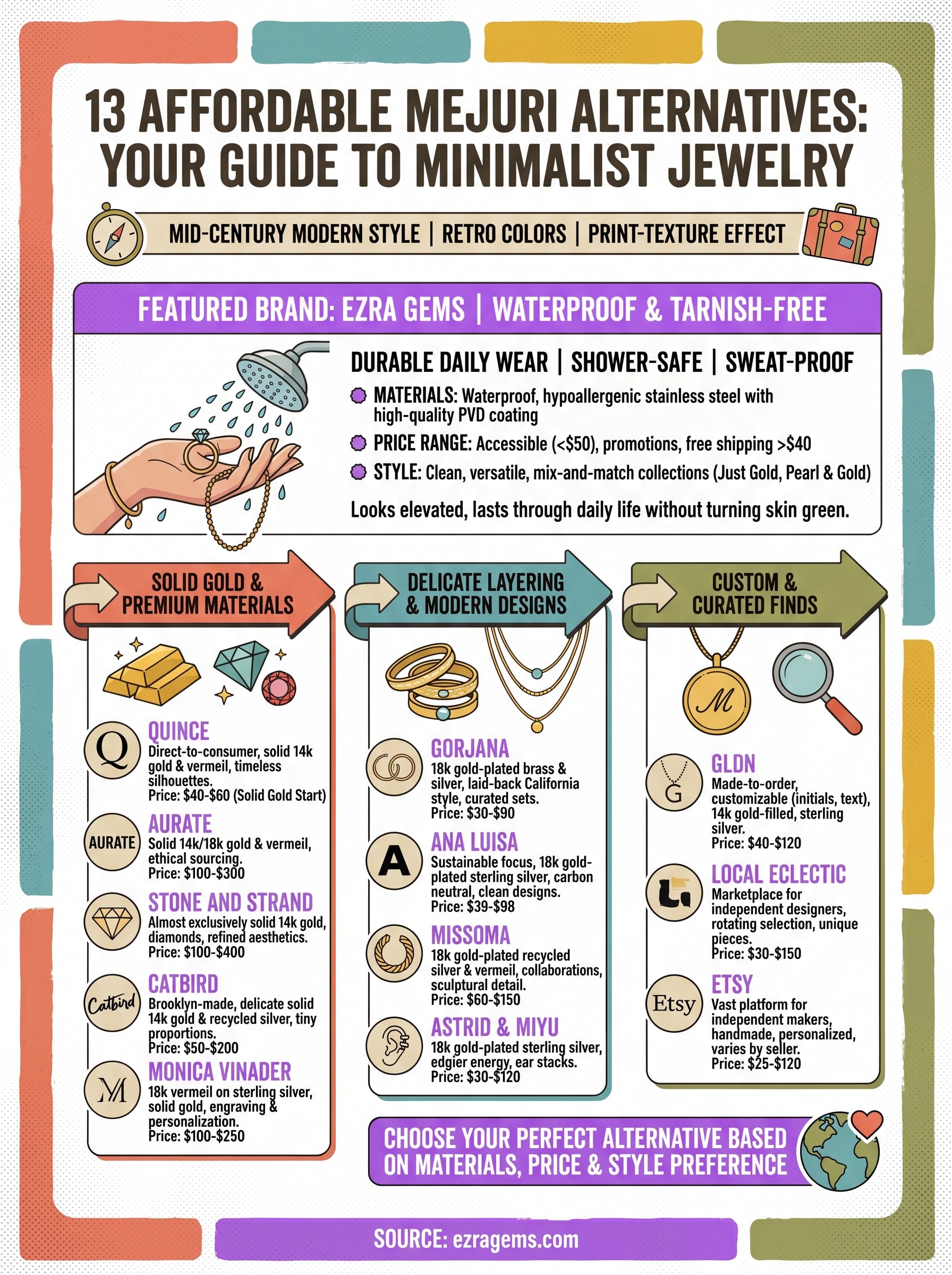 affordable mejuri alternatives infographic