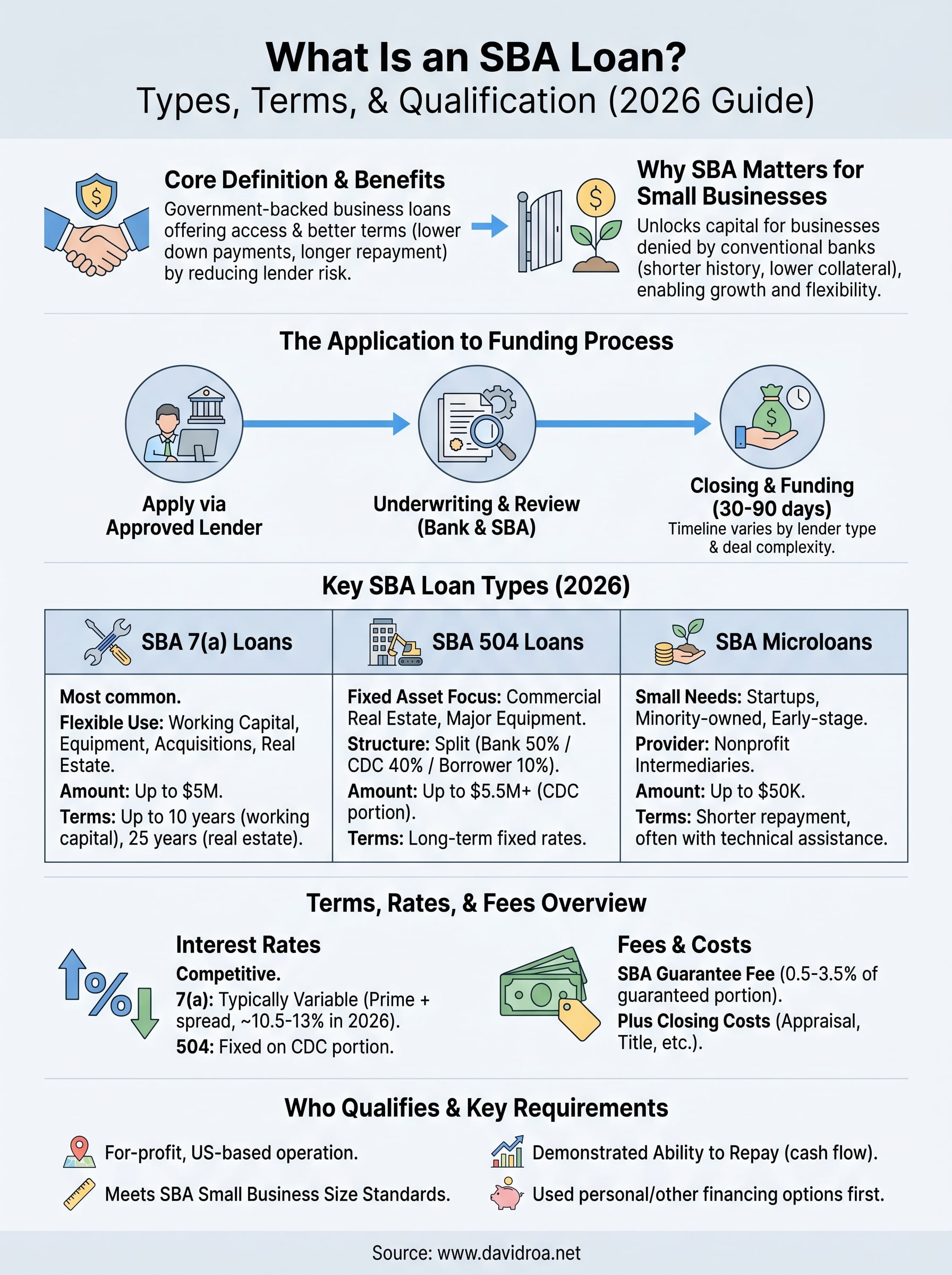 what is an sba loan infographic